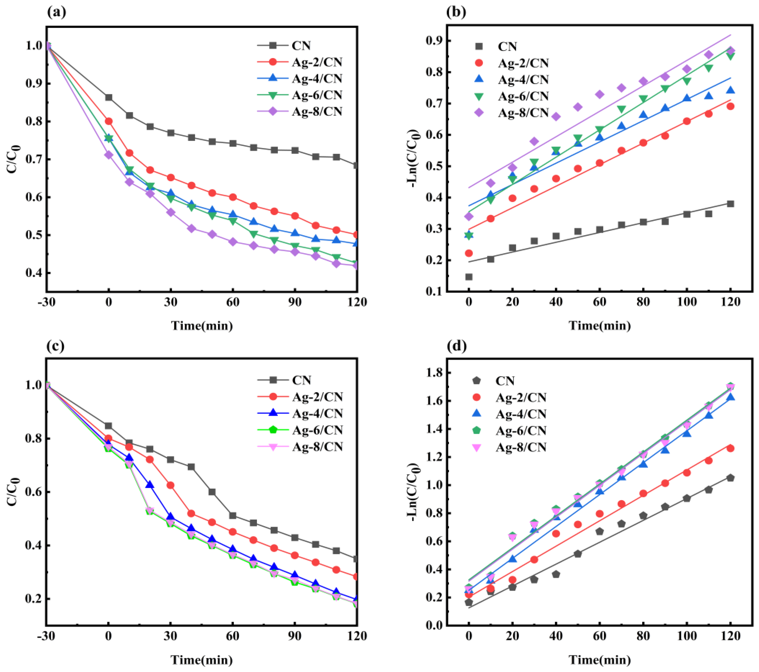 Molecules 29 03871 g007