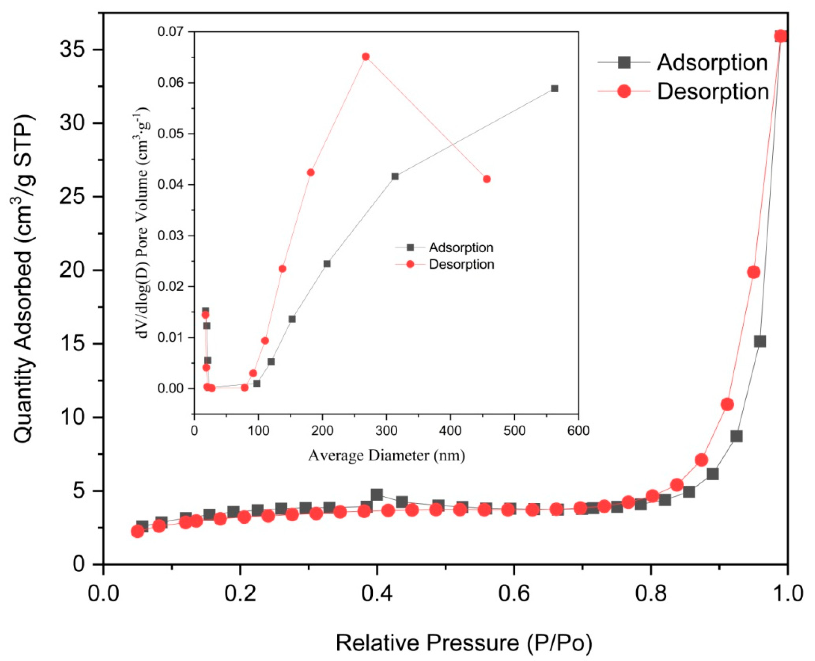 Molecules 29 03873 g003