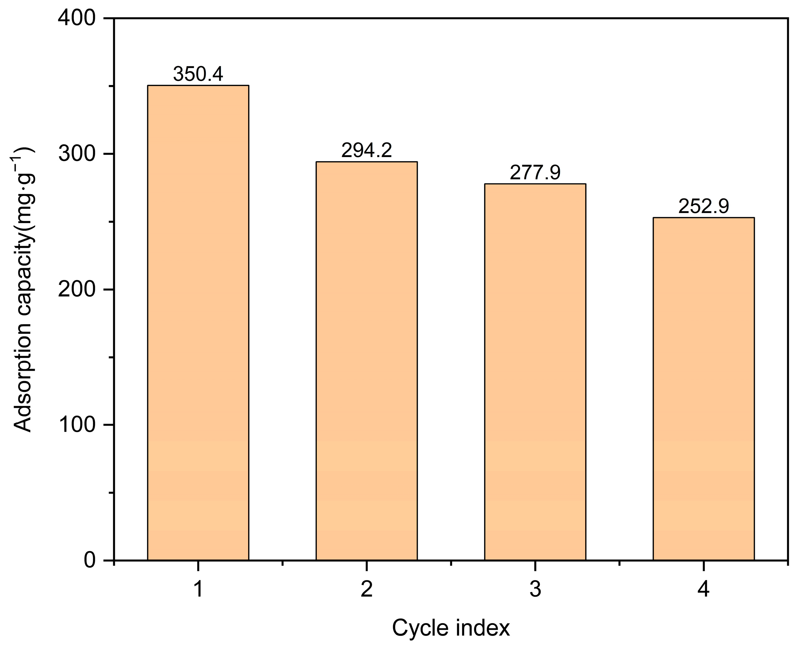 Molecules 29 03873 g007