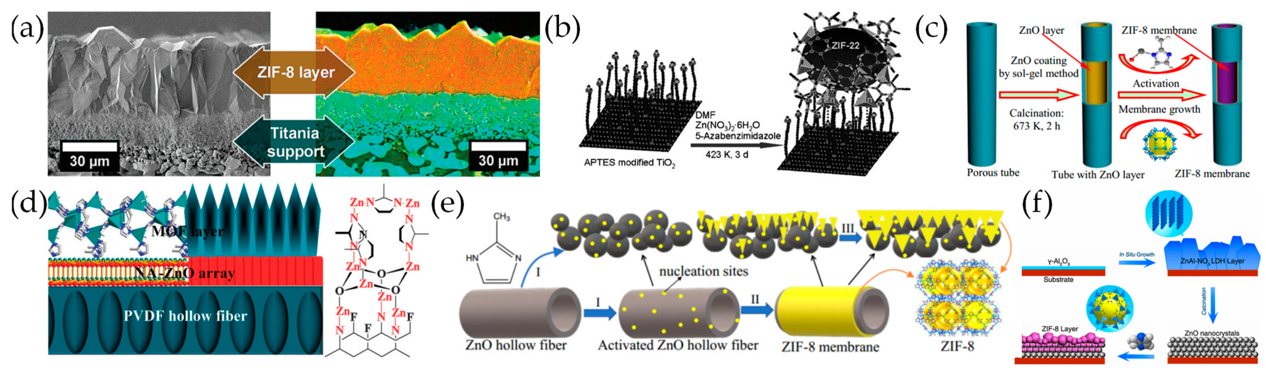 Fabrication Methods of Continuous Pure Metal–Organic Framework ...