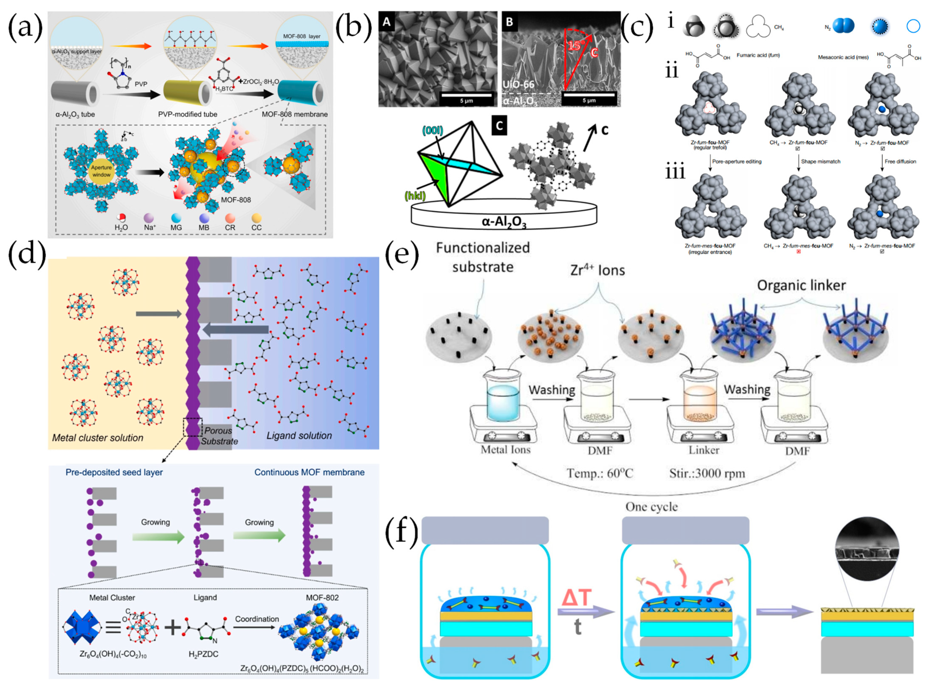 Fabrication Methods of Continuous Pure Metal–Organic Framework ...
