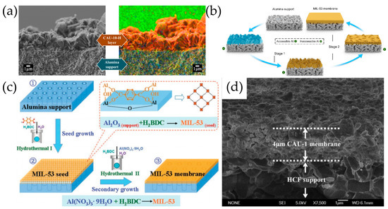 Fabrication Methods of Continuous Pure Metal–Organic Framework ...