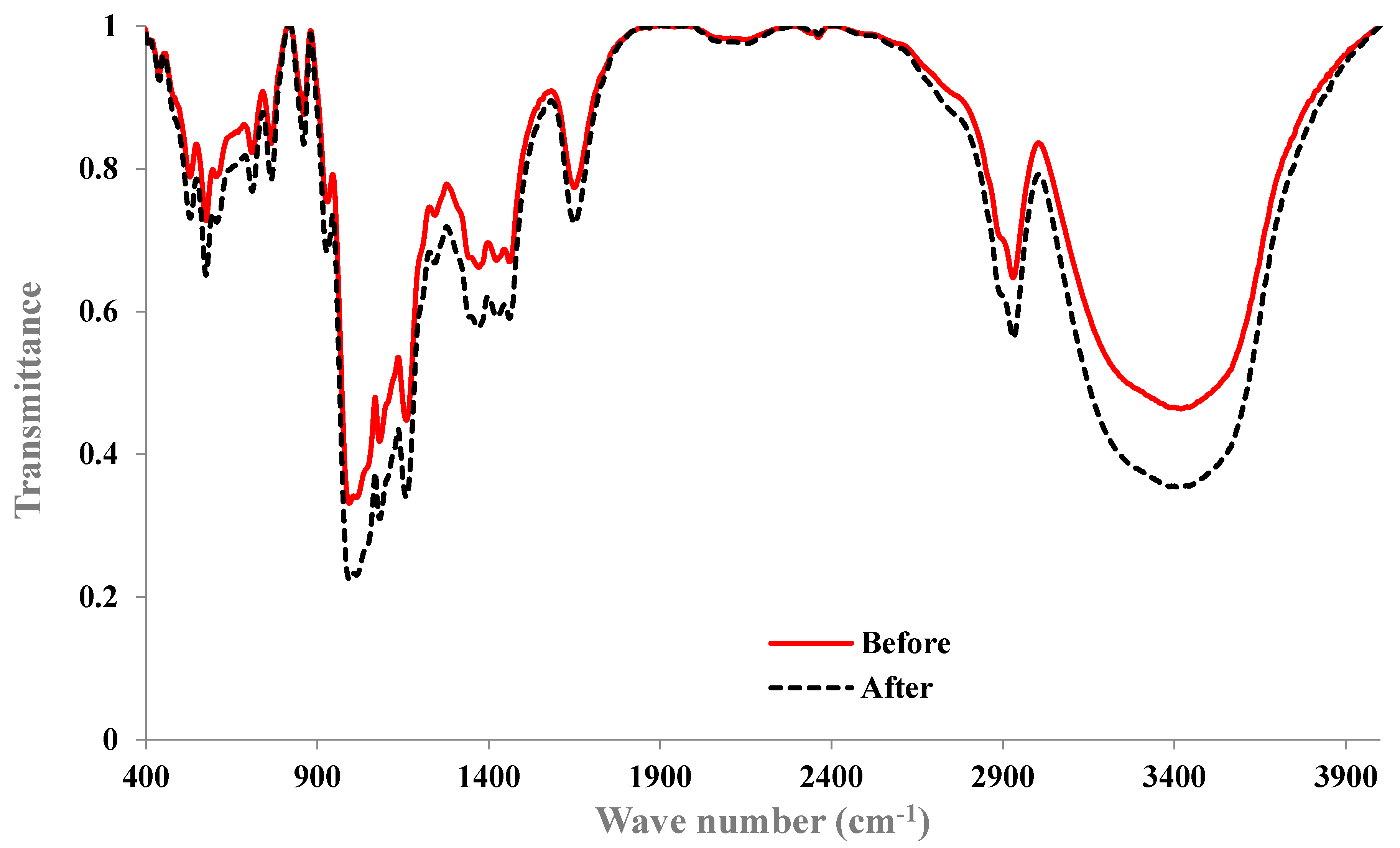 Molecules 29 03894 g002 Molecules 29 03894 g002