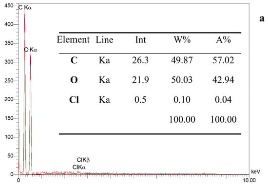 Molecules 29 03894 g004a Molecules 29 03894 g004a
