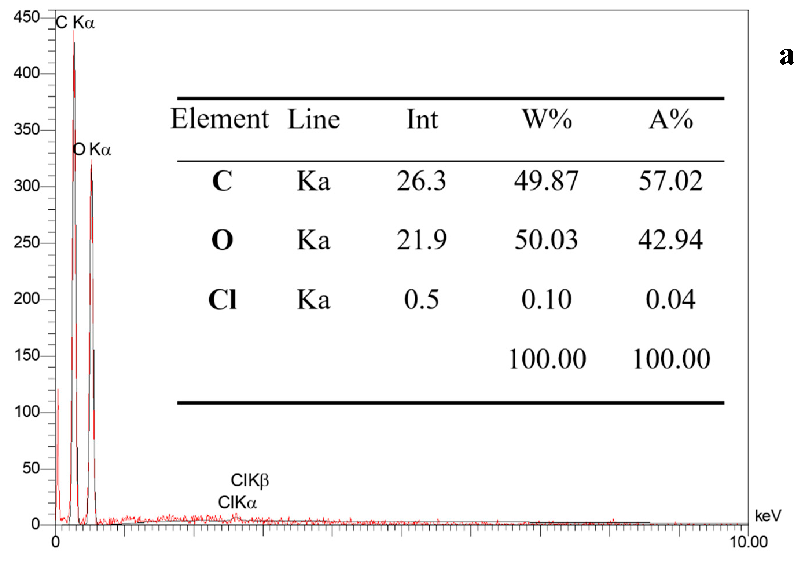 Molecules 29 03894 g004a Molecules 29 03894 g004a