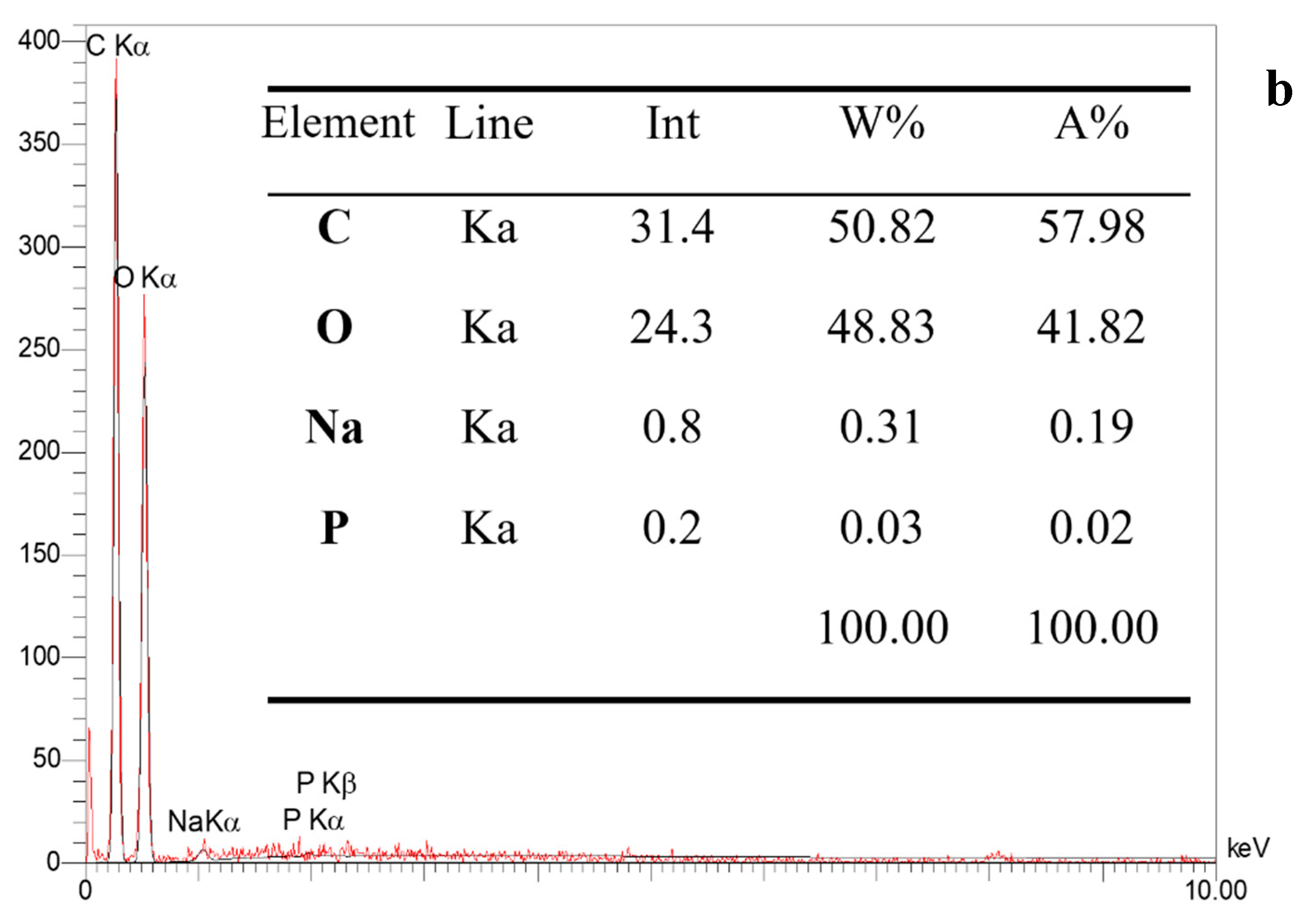 Molecules 29 03894 g004b Molecules 29 03894 g004b