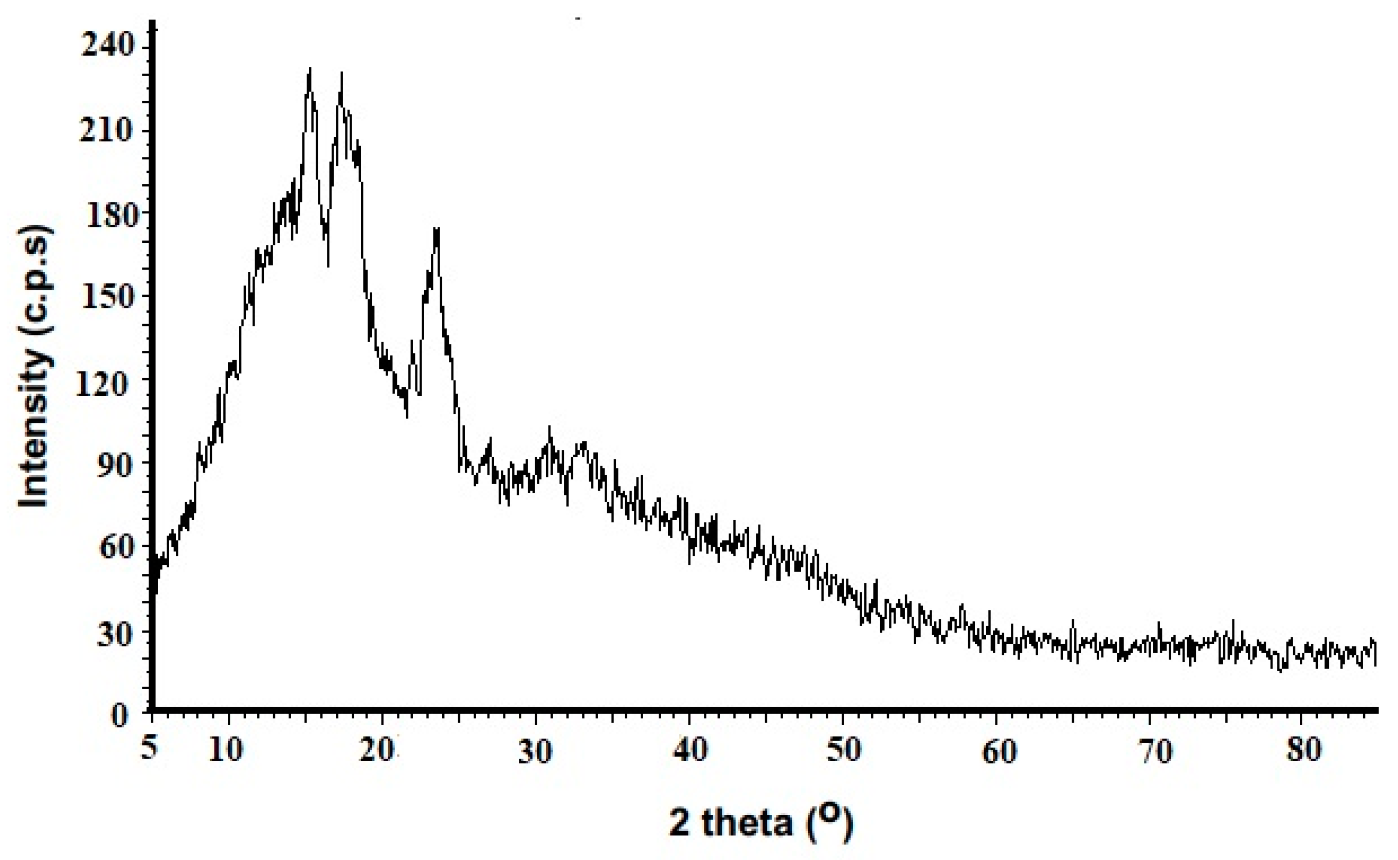 Molecules 29 03894 g005 Molecules 29 03894 g005