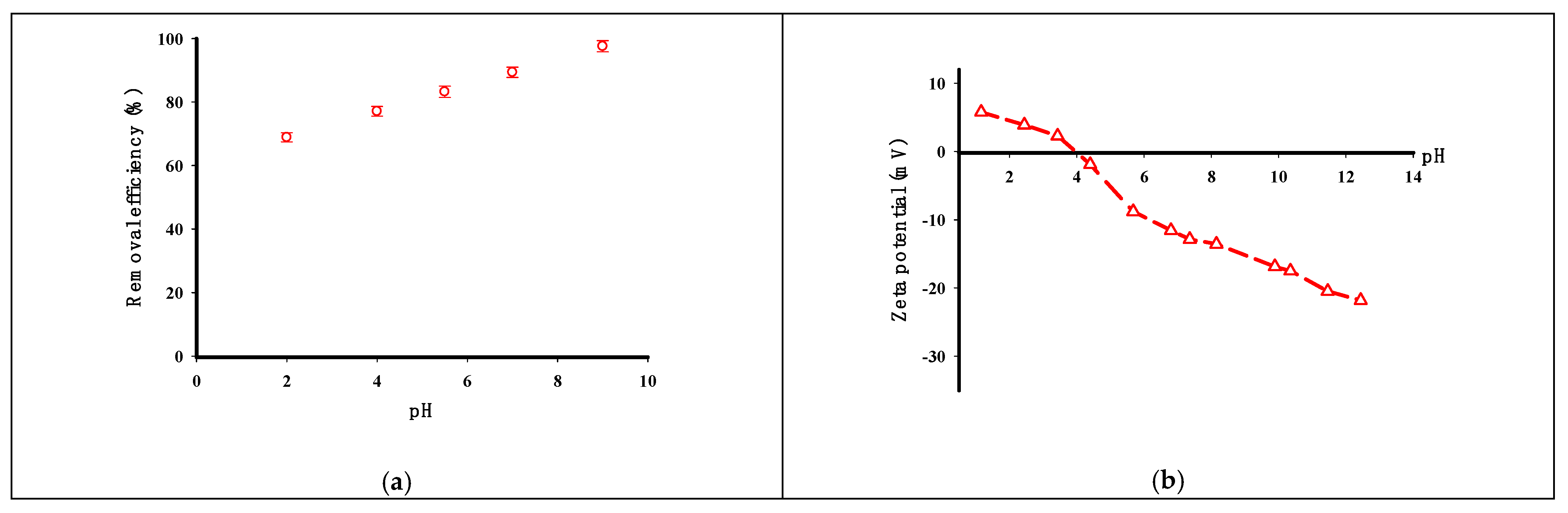 Molecules 29 03894 g006 Molecules 29 03894 g006