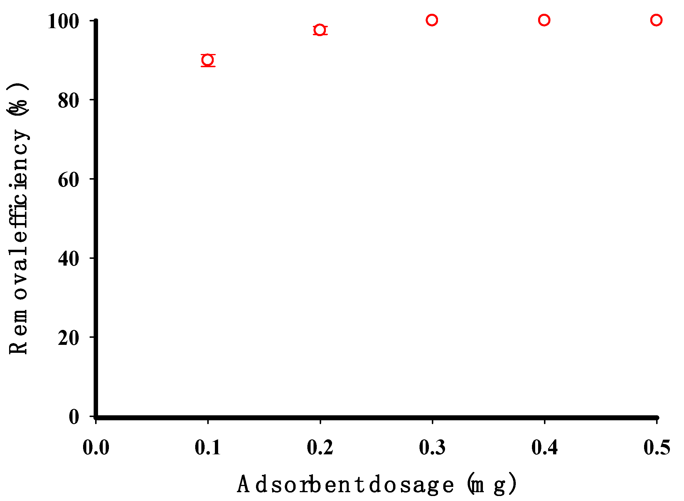 Molecules 29 03894 g009 Molecules 29 03894 g009