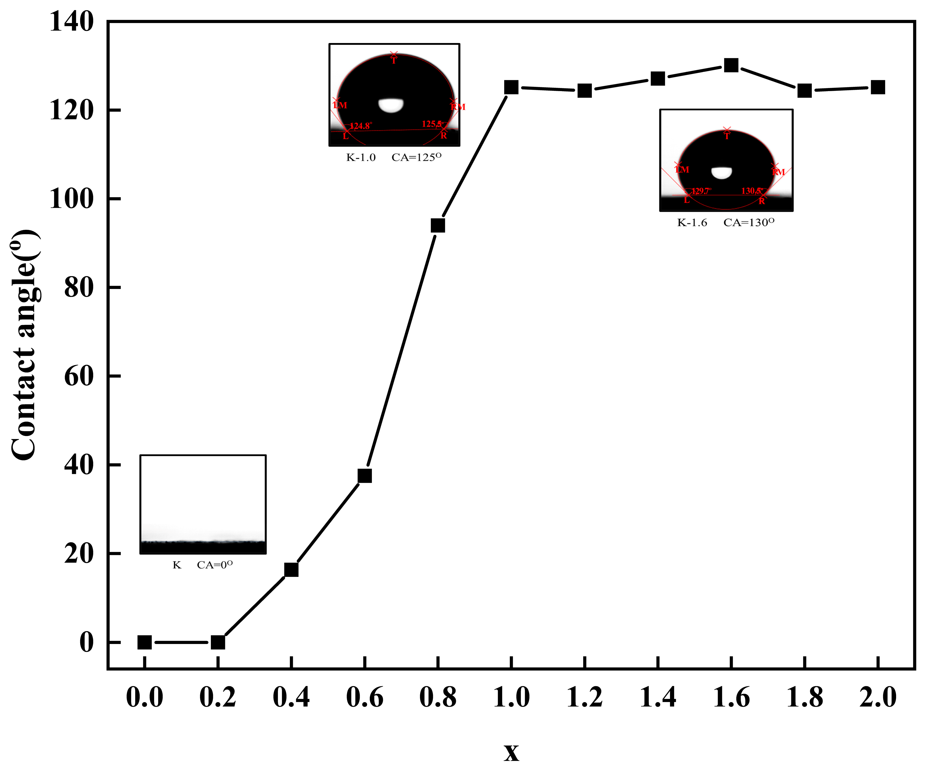 Molecules 29 03897 g005