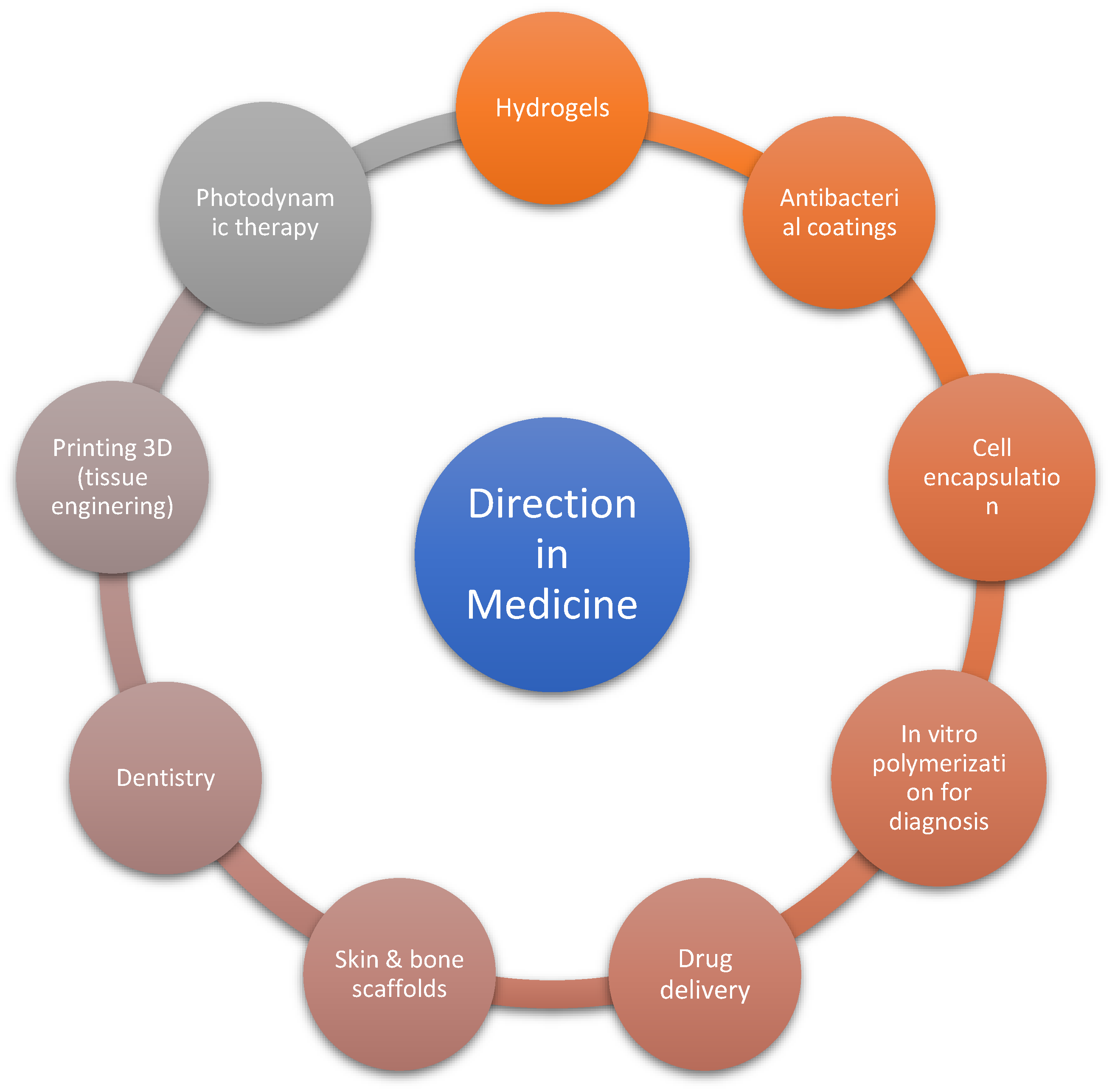 Molecules 29 03898 g001