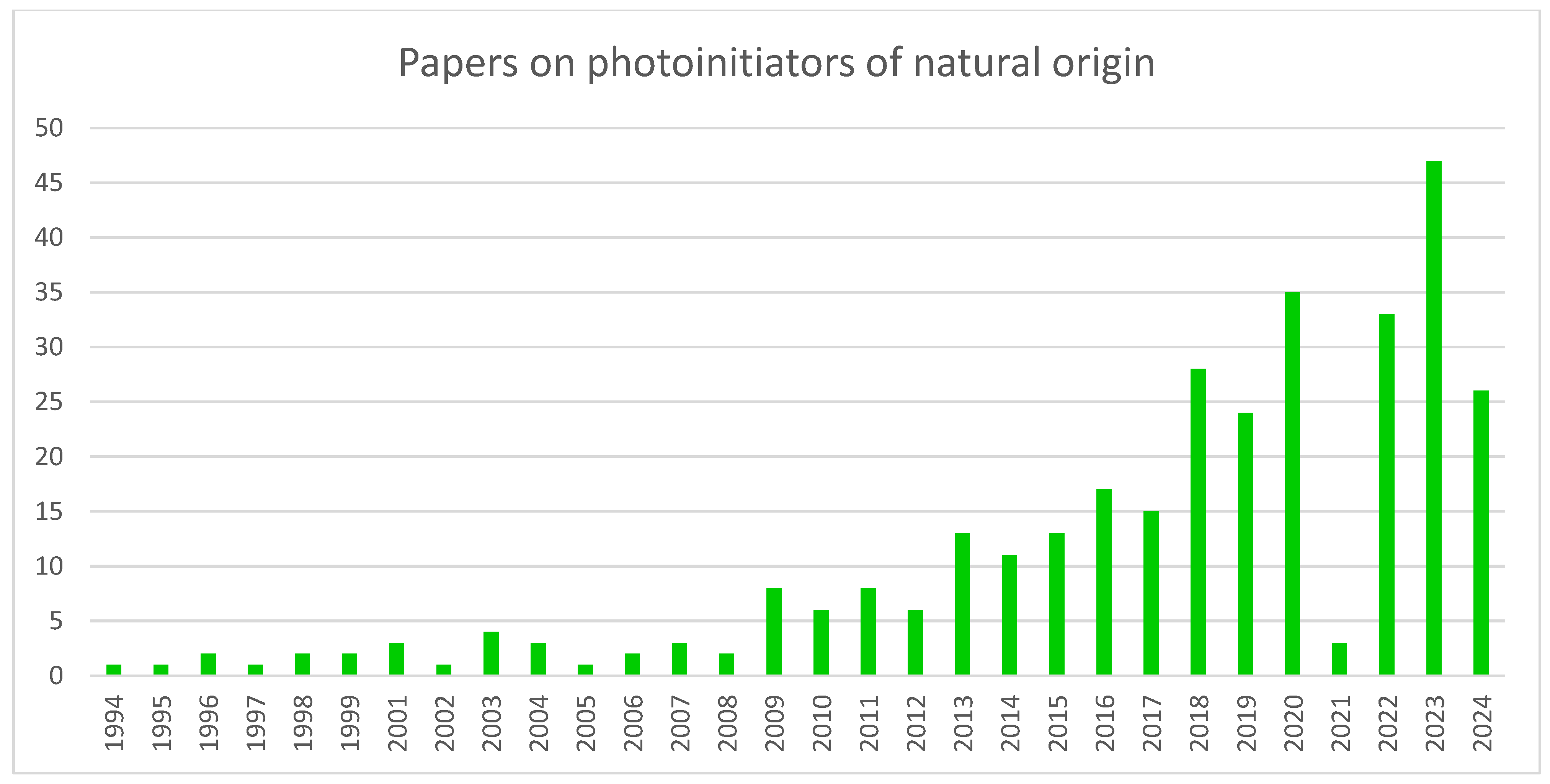 Molecules 29 03898 g002