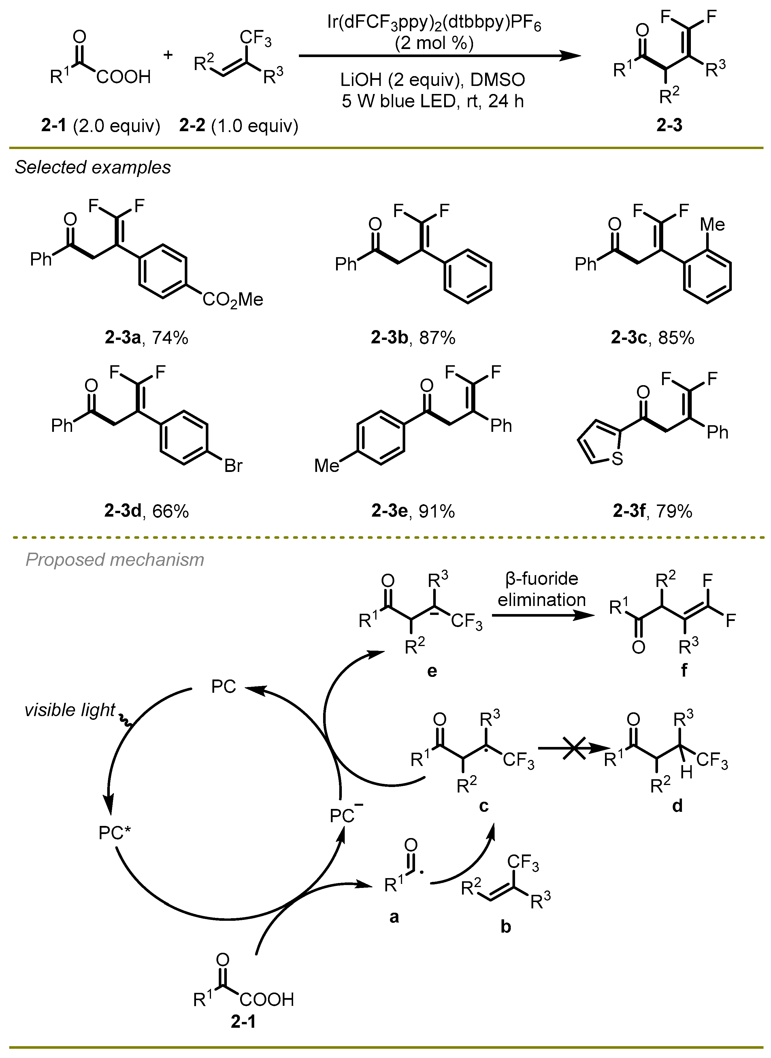 Molecules 29 03904 sch002