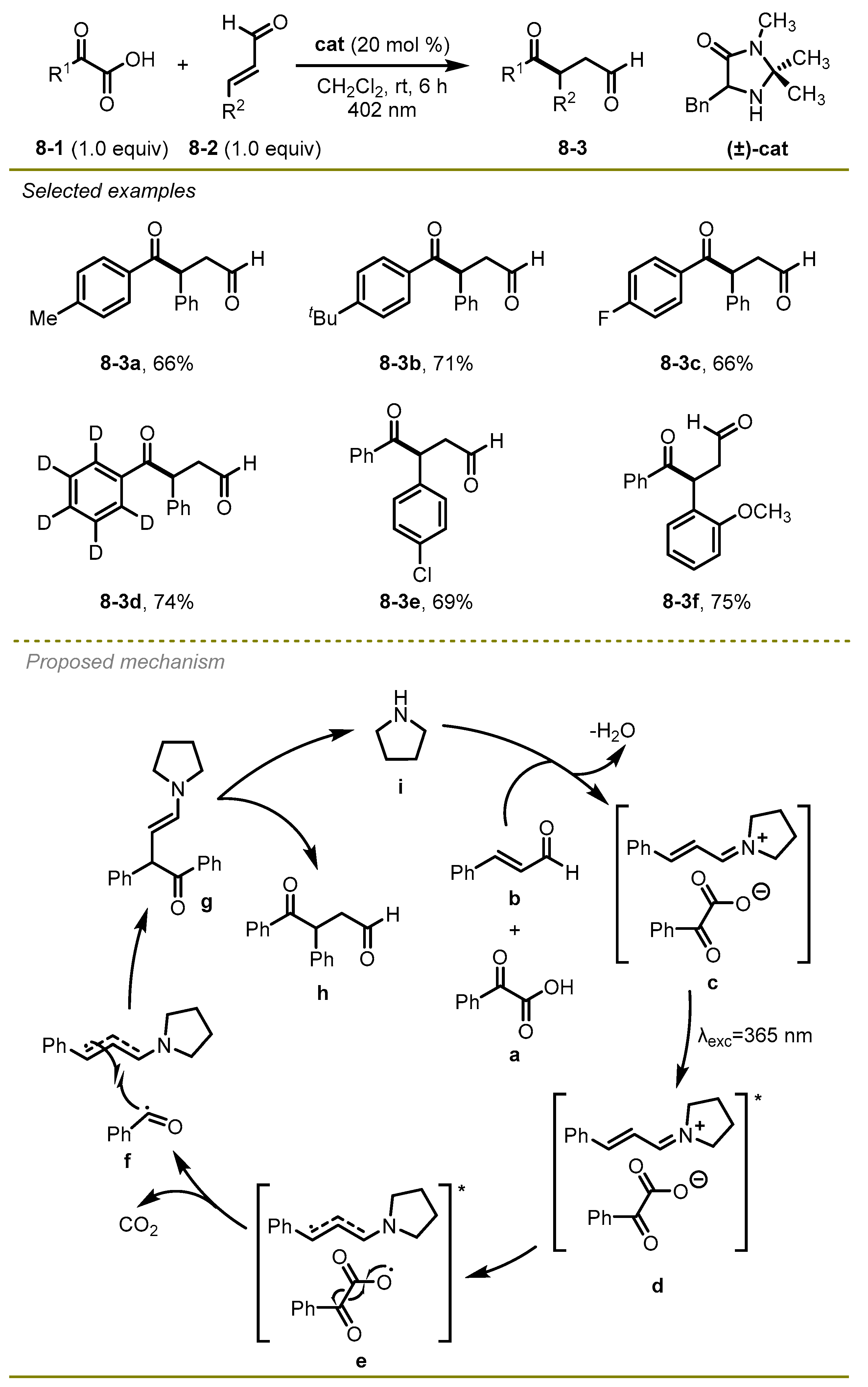 Molecules 29 03904 sch008