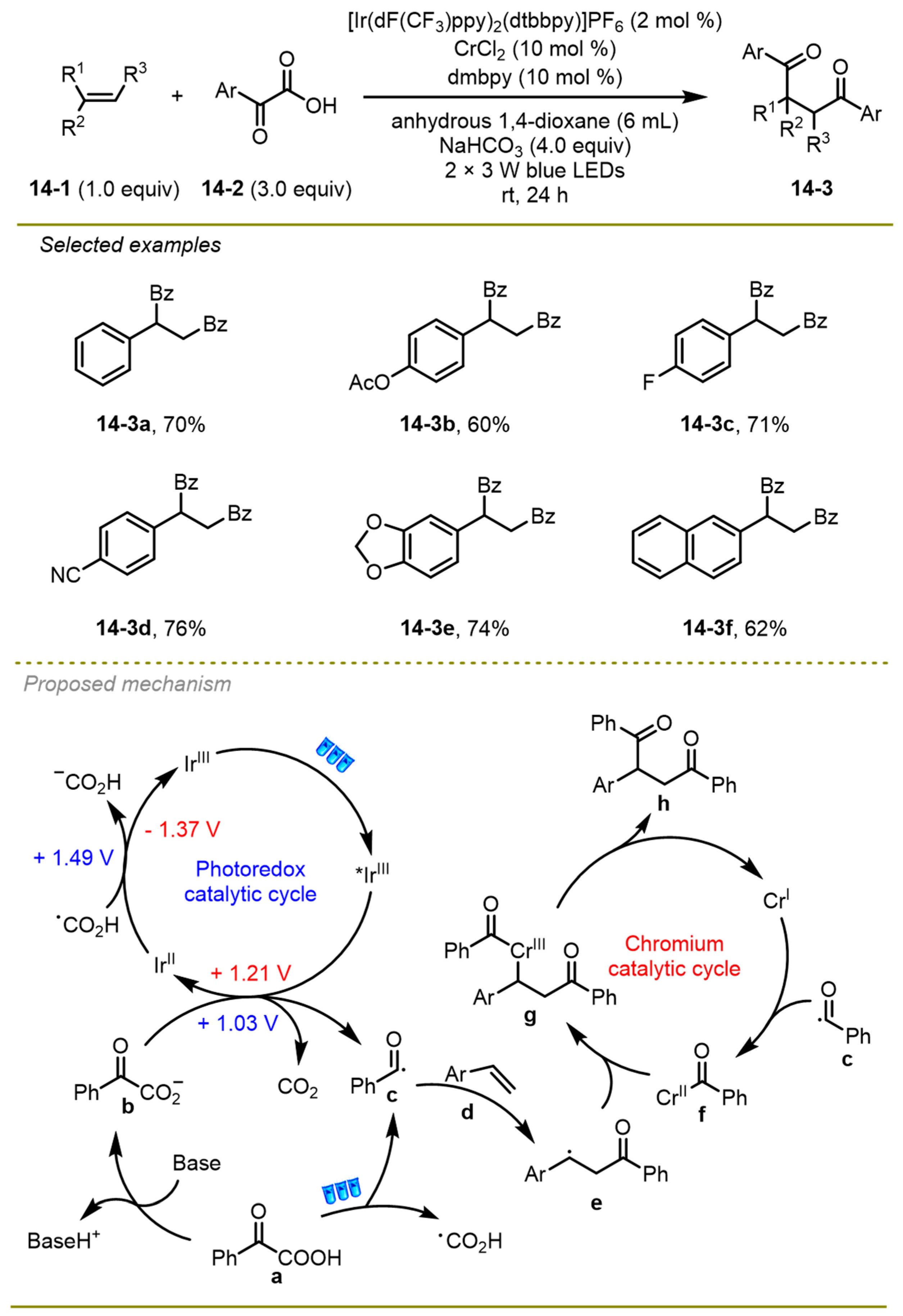 Molecules 29 03904 sch014