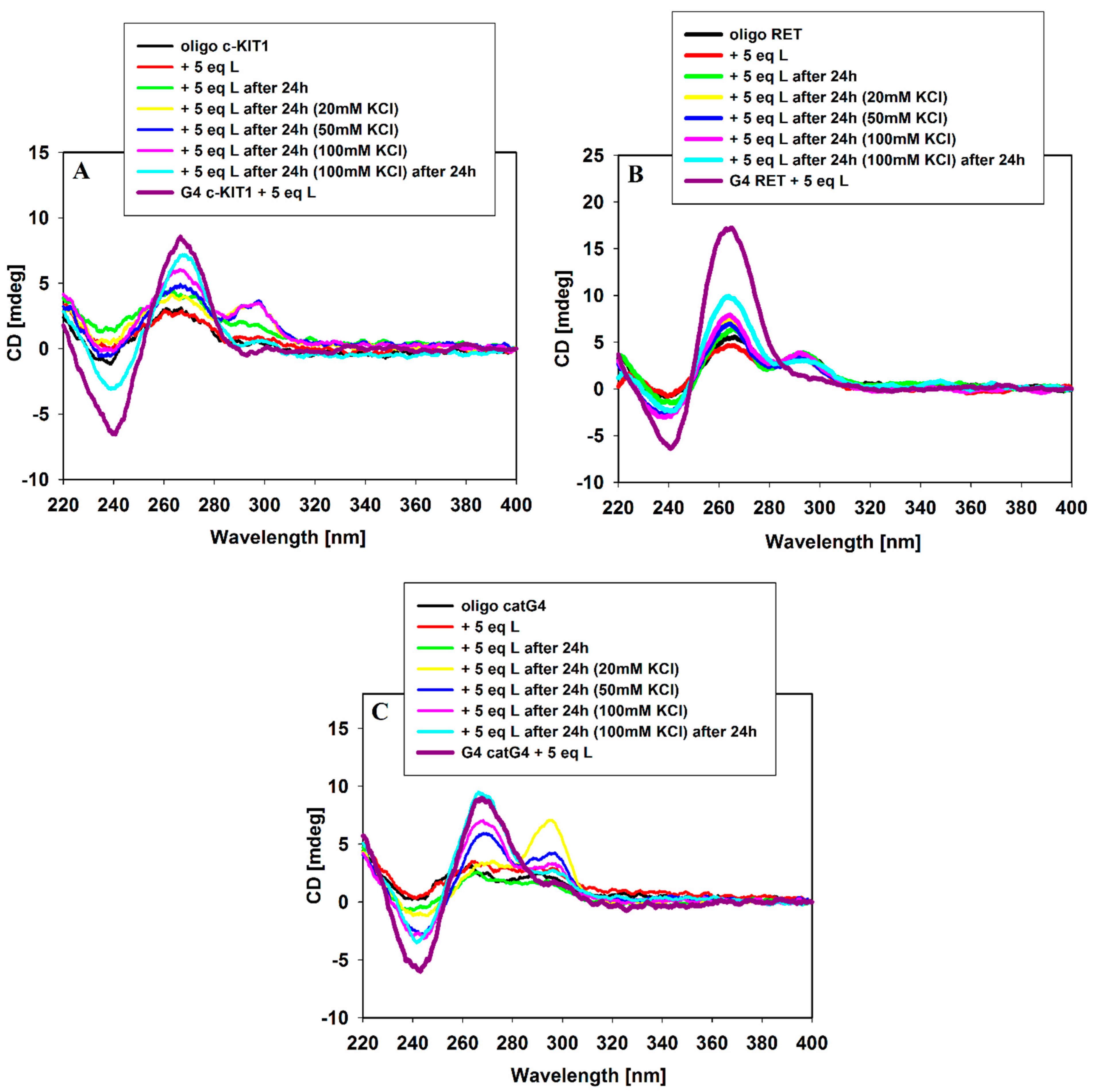 Molecules 29 03907 g003