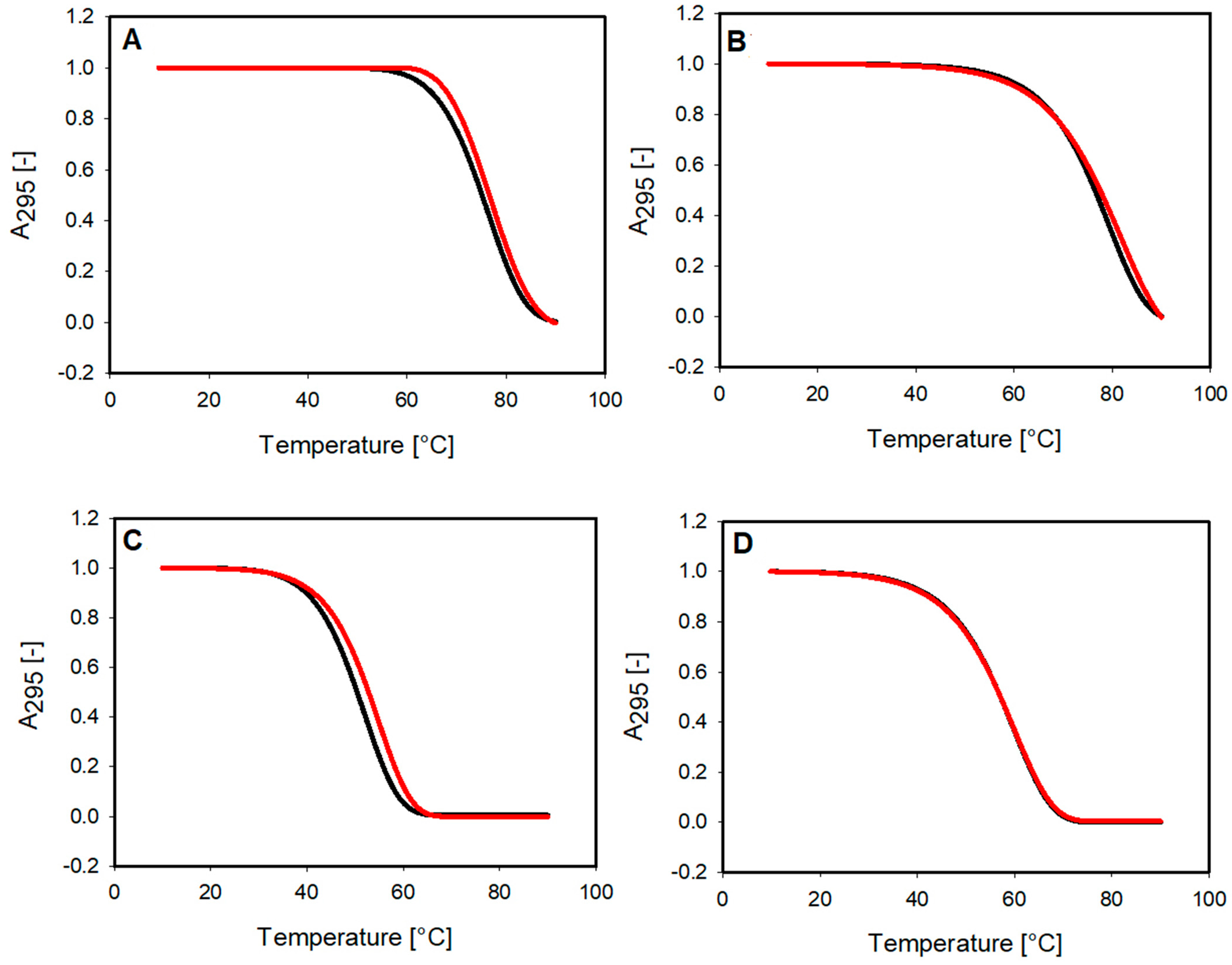 Molecules 29 03907 g004