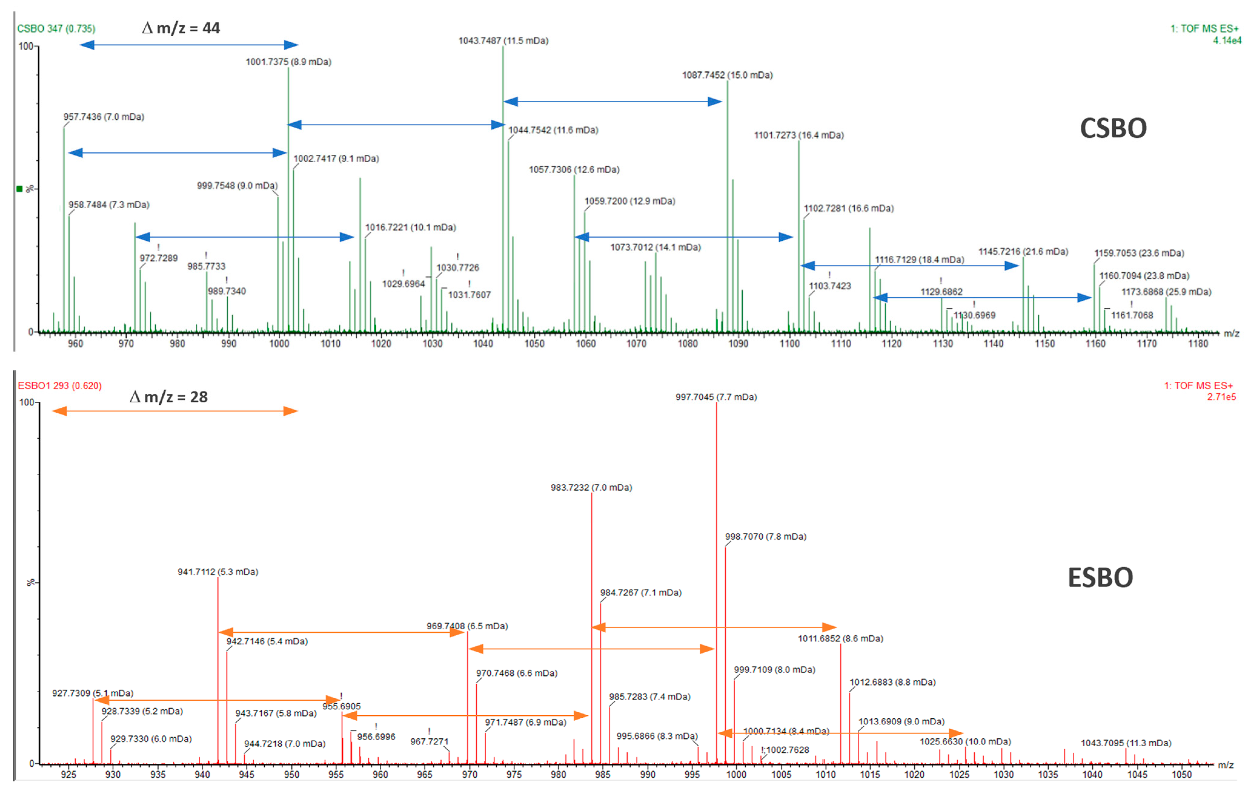 Molecules 29 03908 g005 Molecules 29 03908 g005