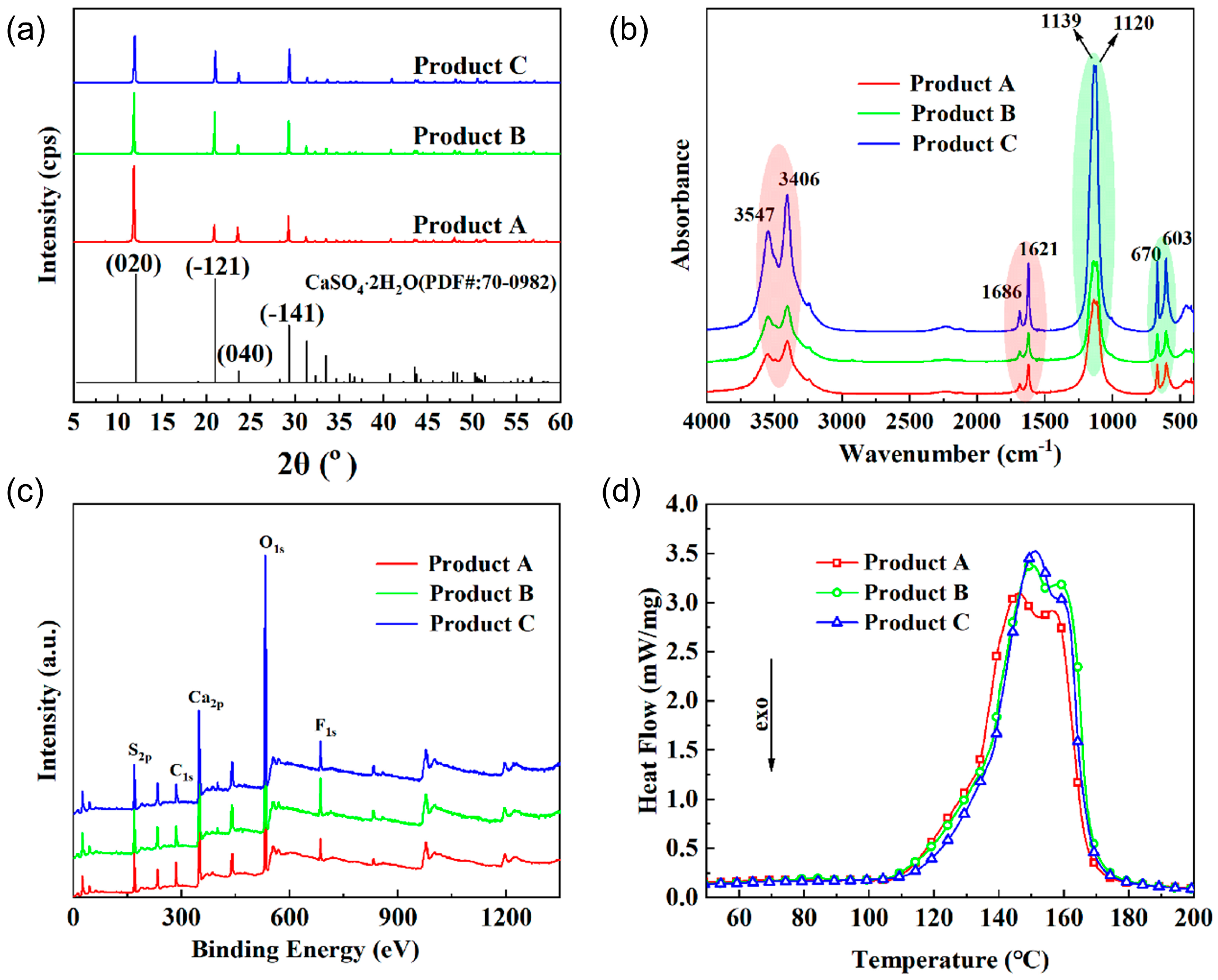 Molecules 29 03910 g002 Molecules 29 03910 g002