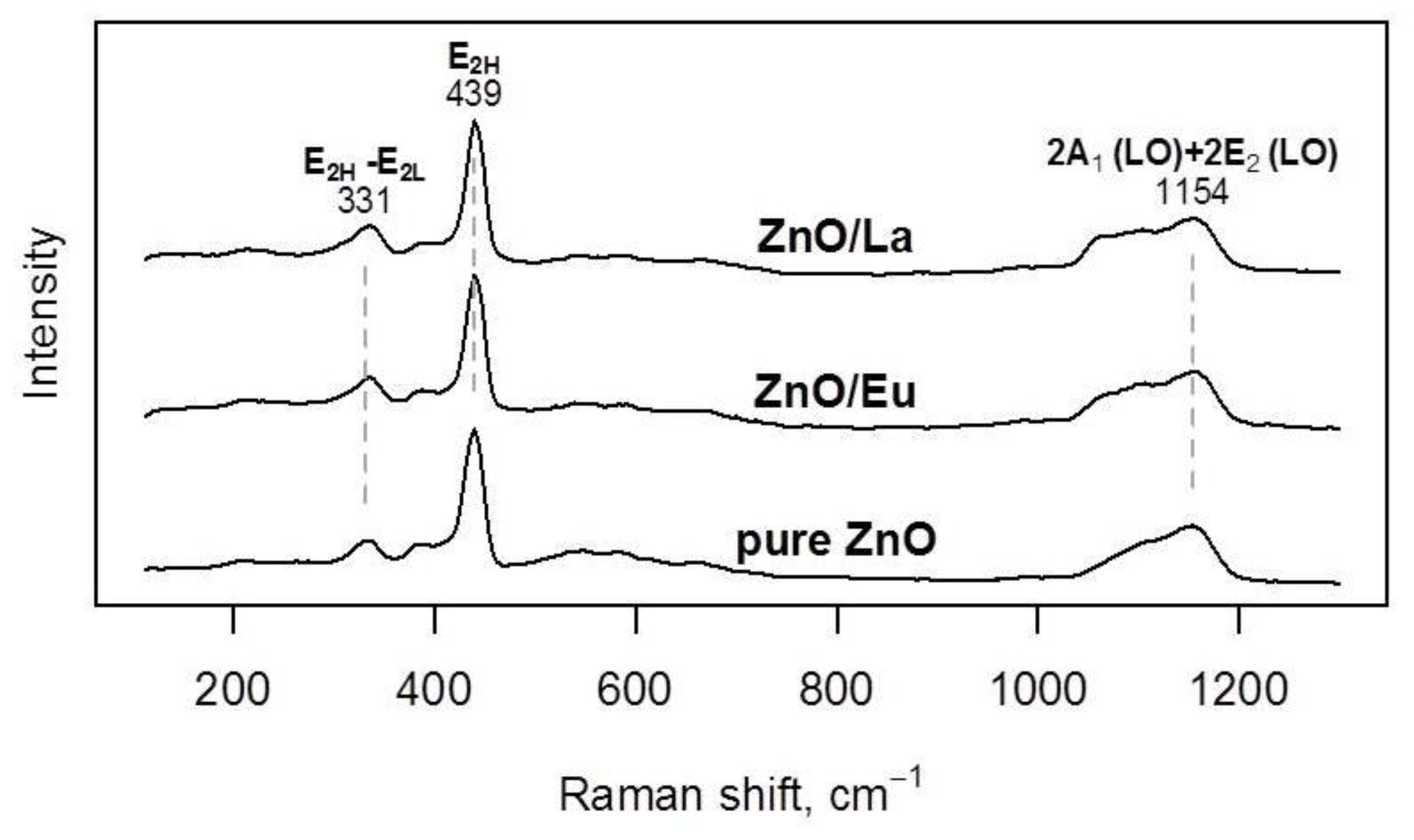 Molecules 29 03913 g006