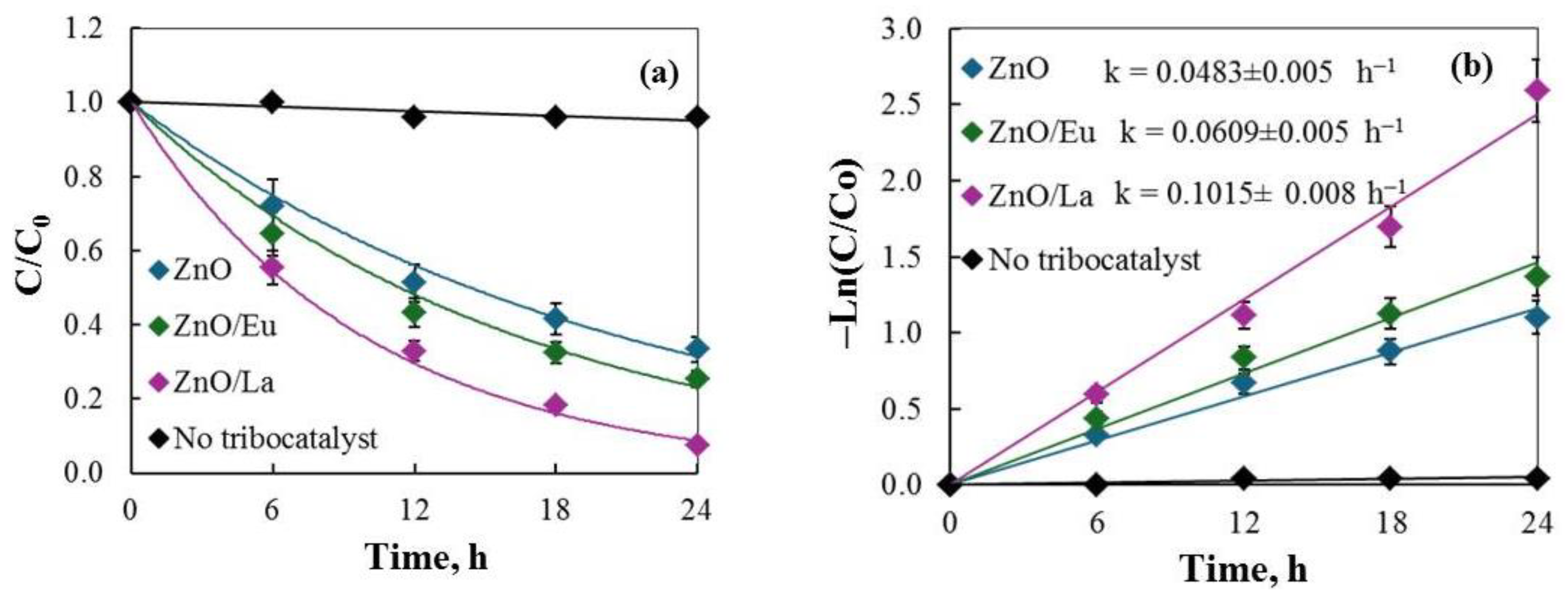 Molecules 29 03913 g008