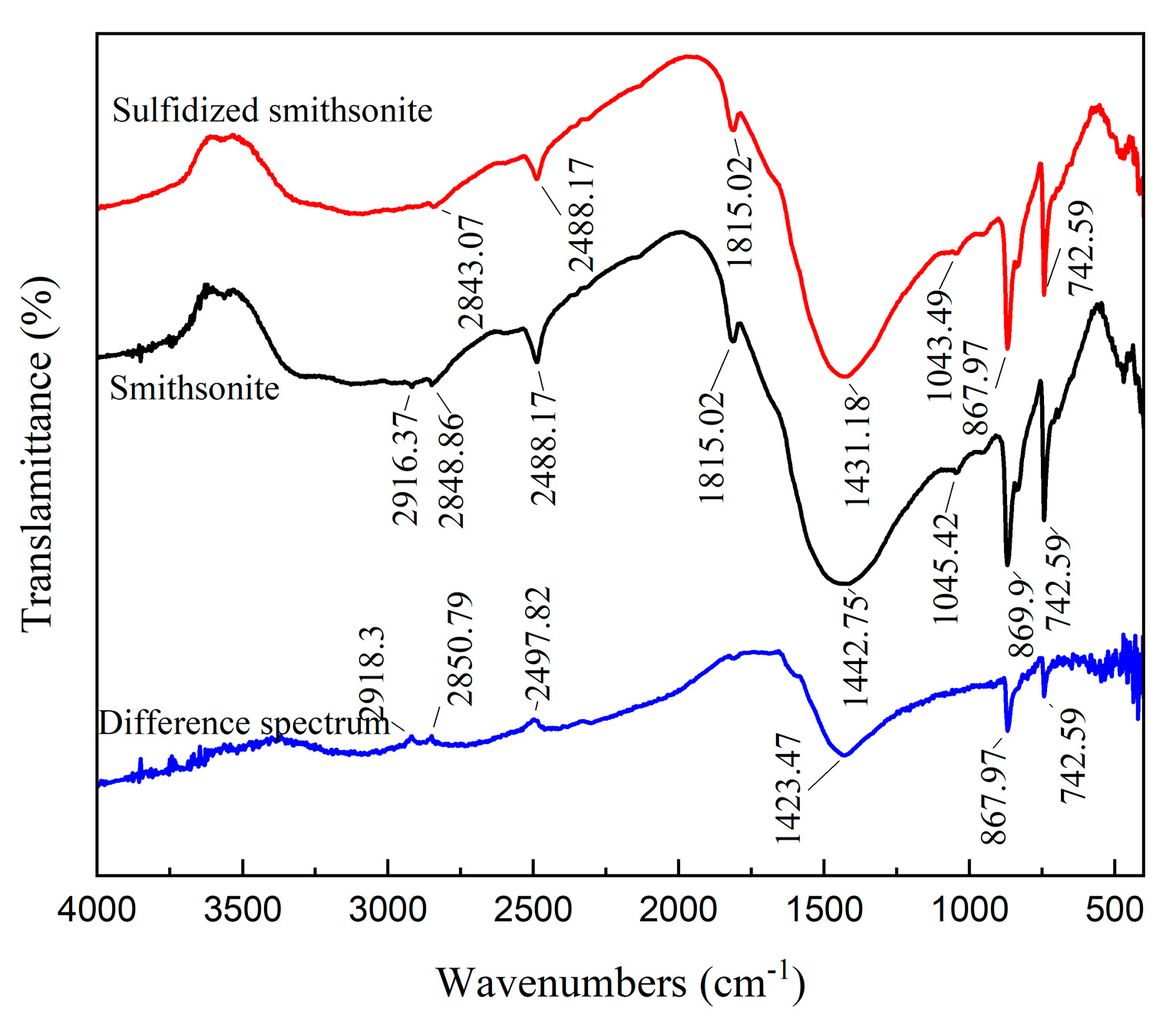 Molecules 29 03921 g002