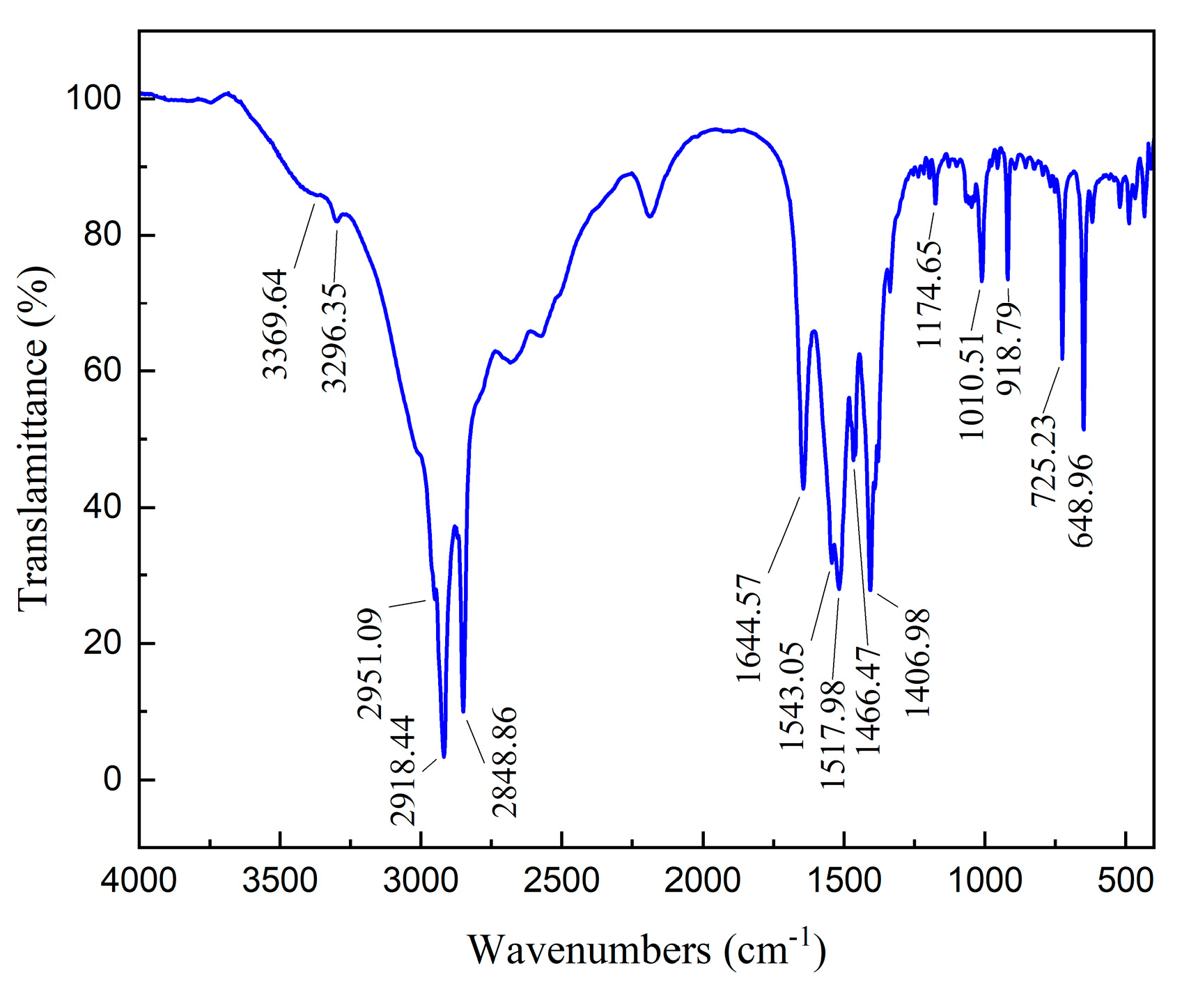Molecules 29 03921 g010