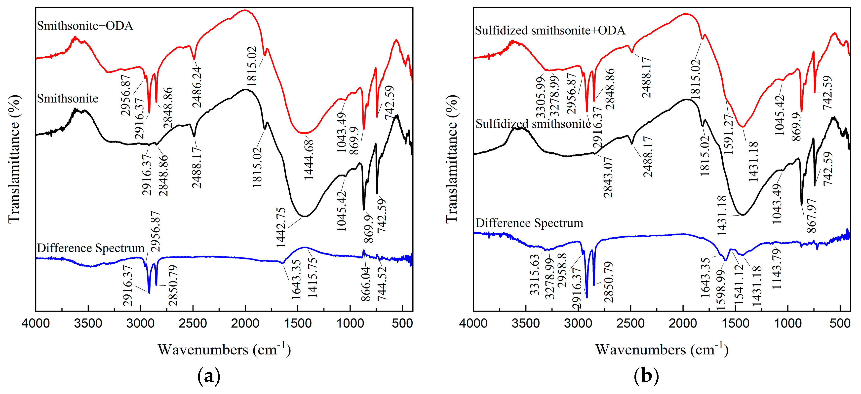 Molecules 29 03921 g011