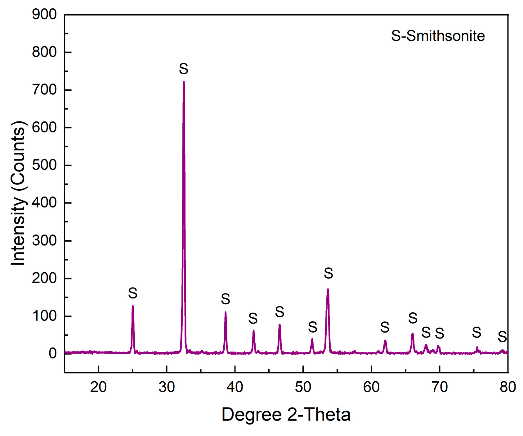 Molecules 29 03921 g014
