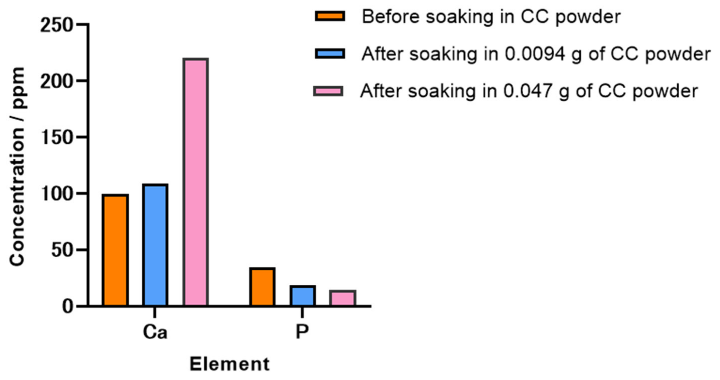 Molecules 29 03925 g003