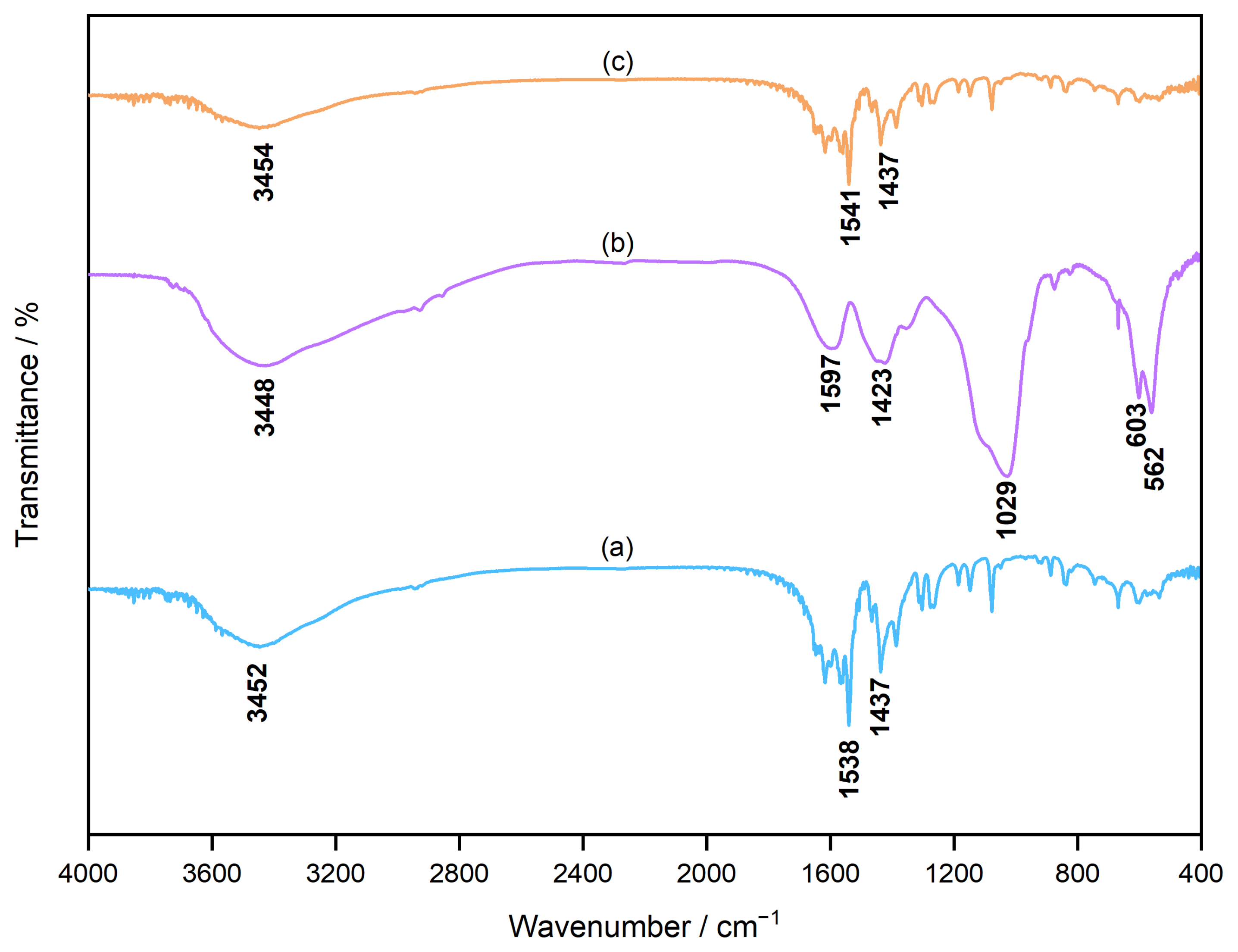 Molecules 29 03925 g004