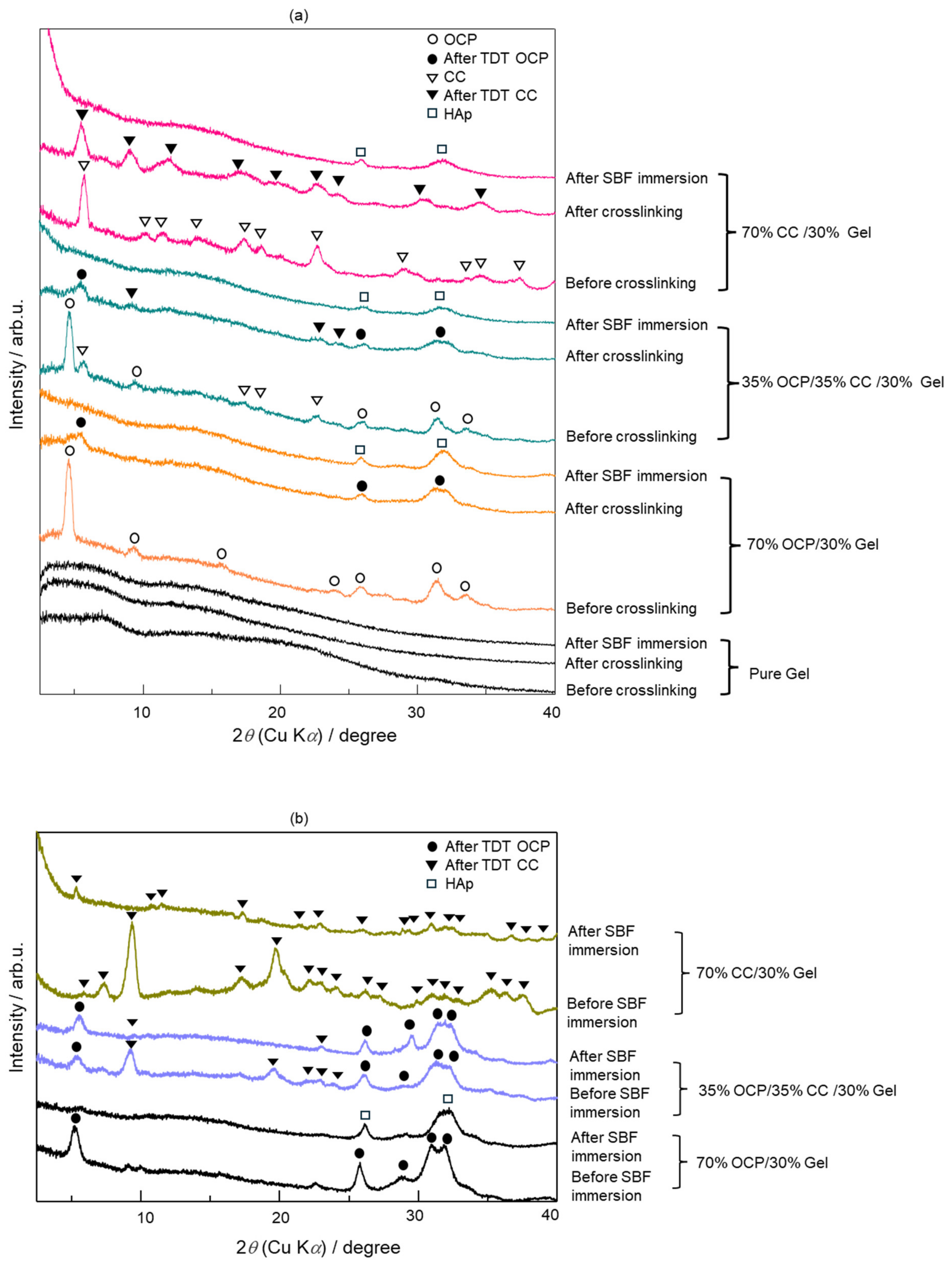 Molecules 29 03925 g005