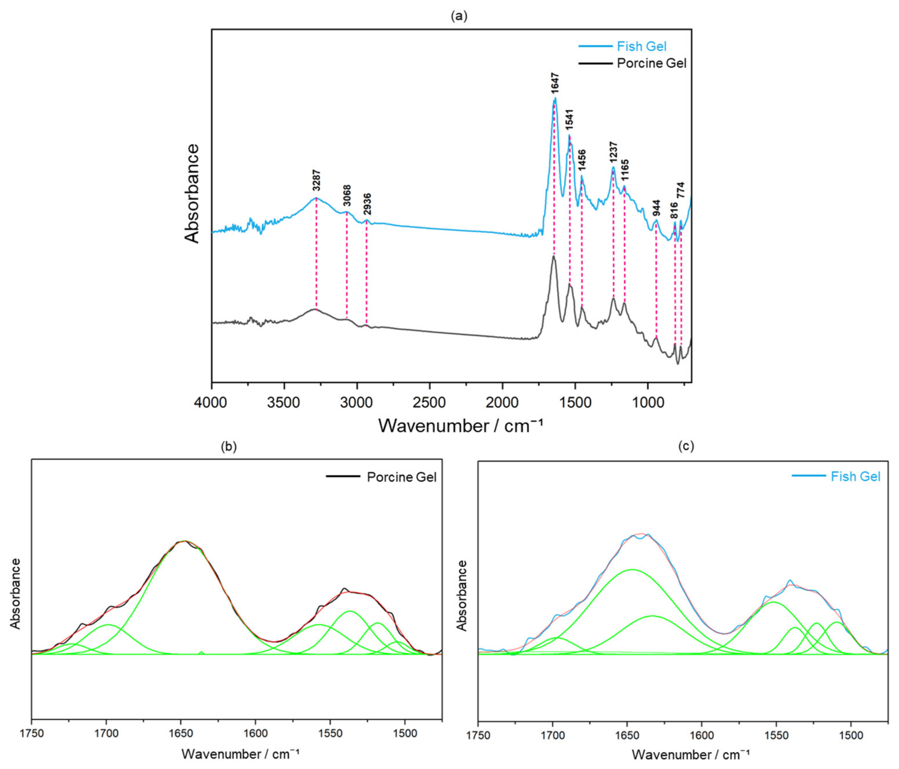 Molecules 29 03925 g009