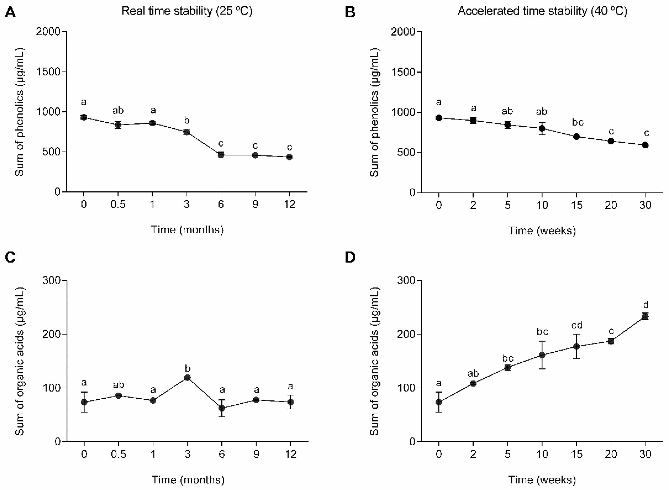 Molecules 29 03928 g001