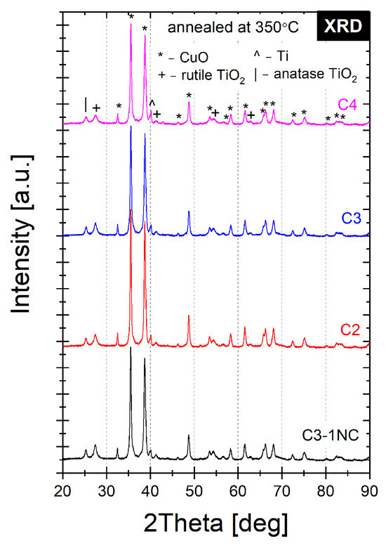 Molecules 29 03932 g0a33