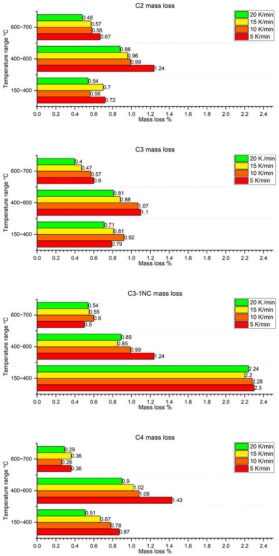 Molecules 29 03932 g0a41
