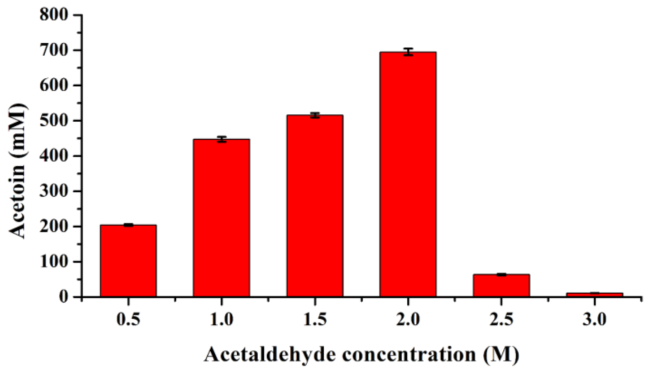 Molecules 29 03934 g005