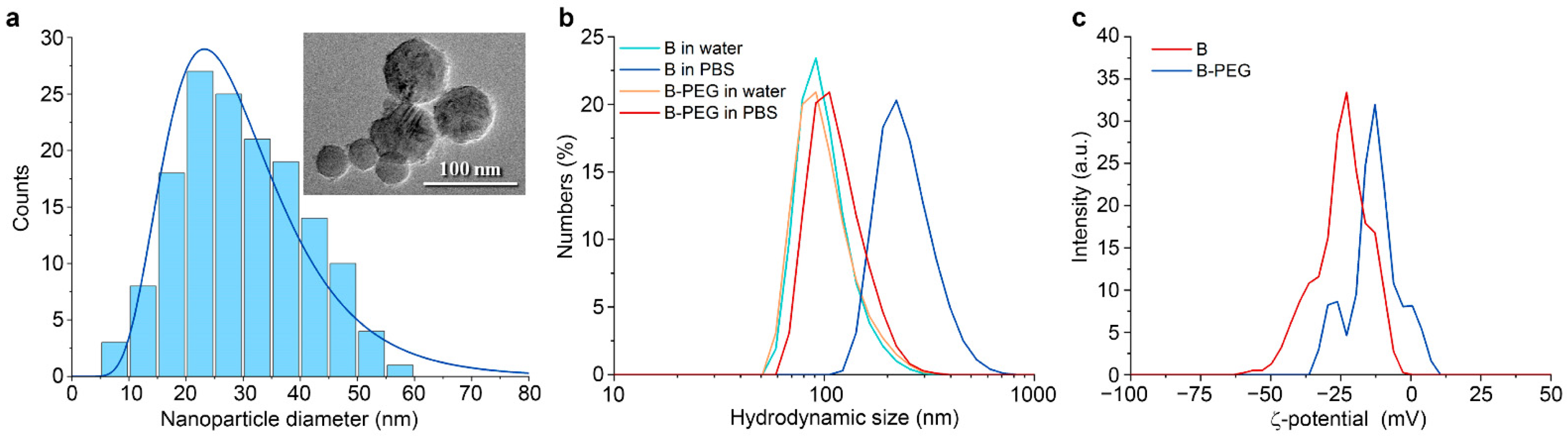 Molecules 29 03936 g001