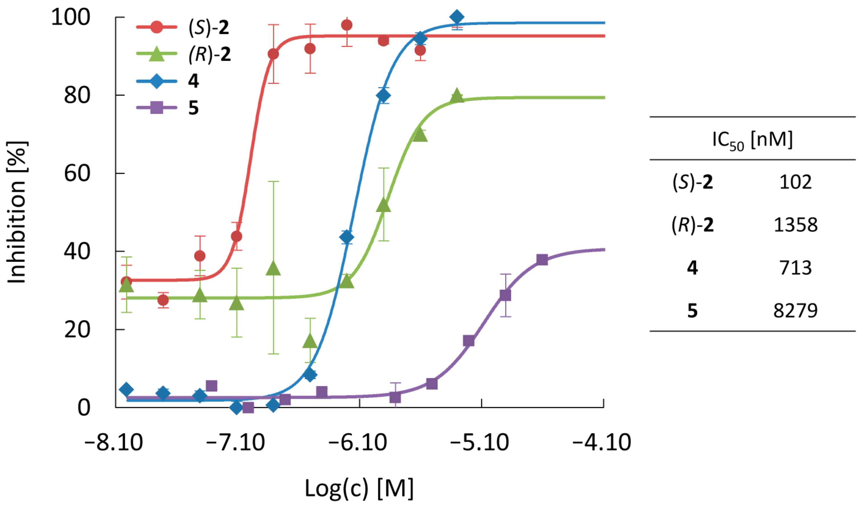 Molecules 29 03939 g003