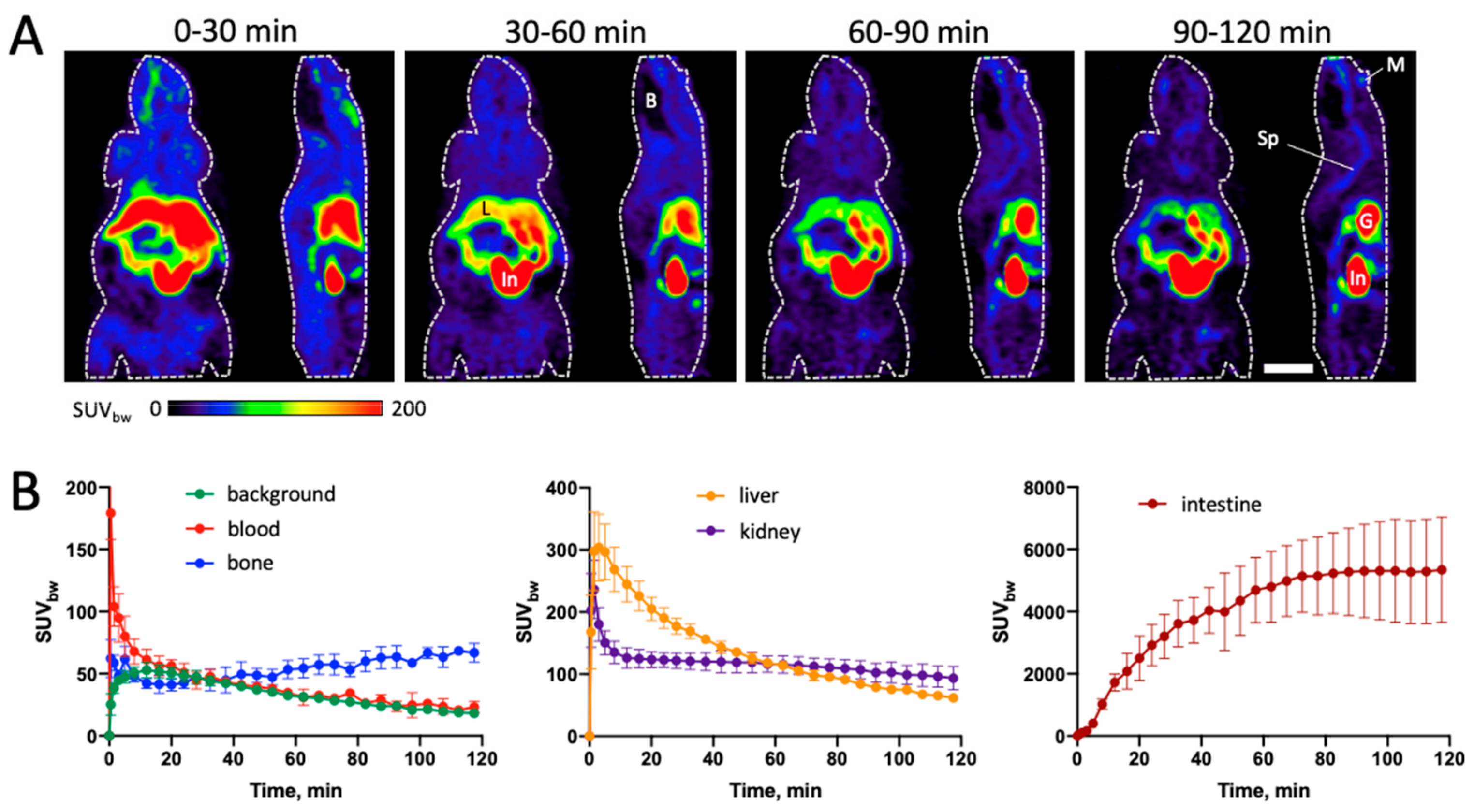 Molecules 29 03939 g005