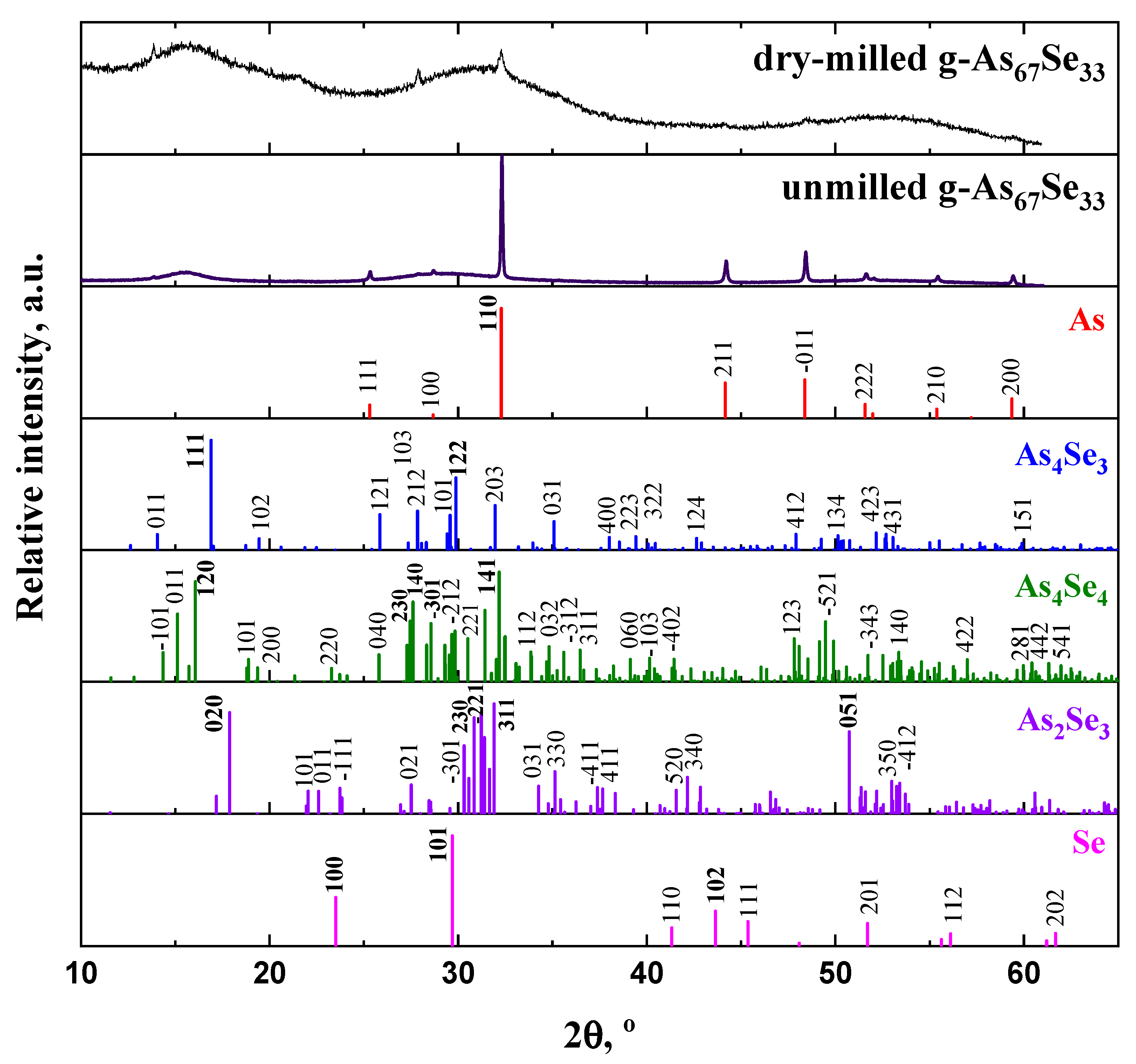 Molecules 29 03948 g001 Molecules 29 03948 g001