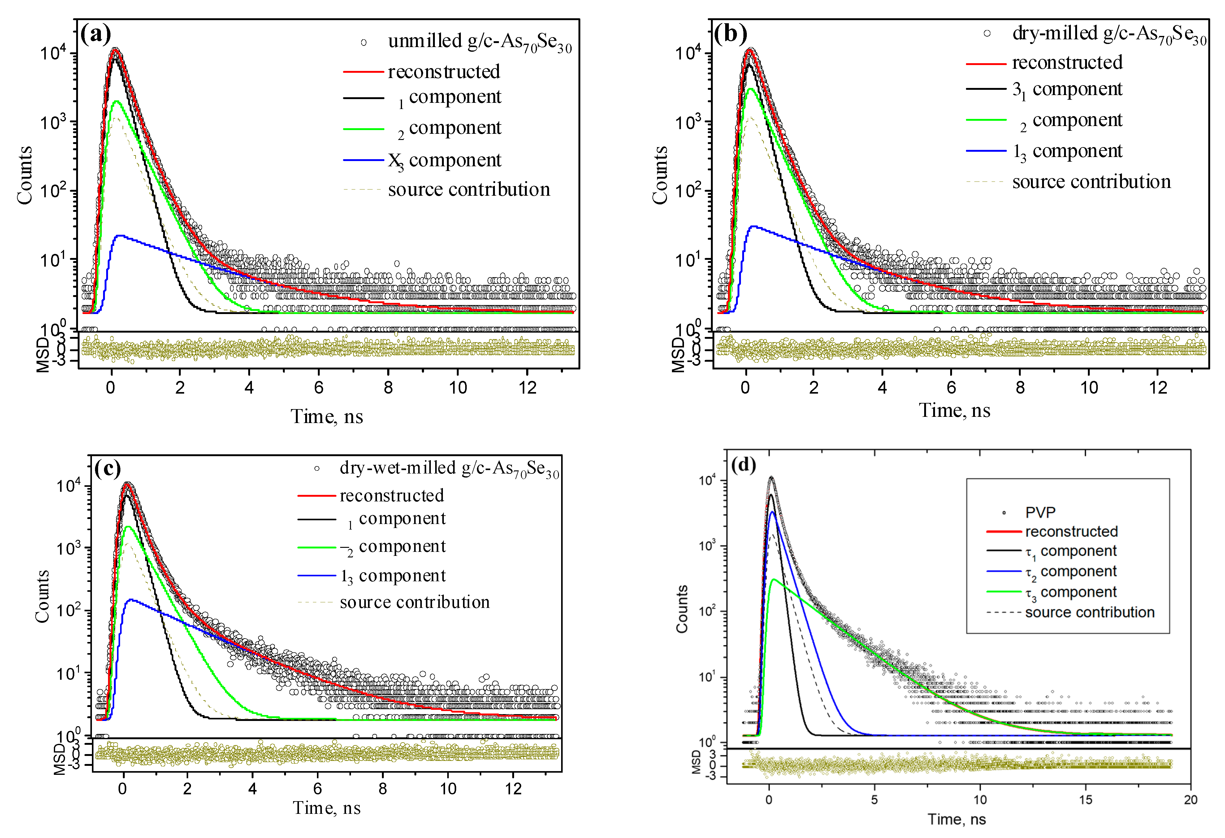 Molecules 29 03948 g006 Molecules 29 03948 g006