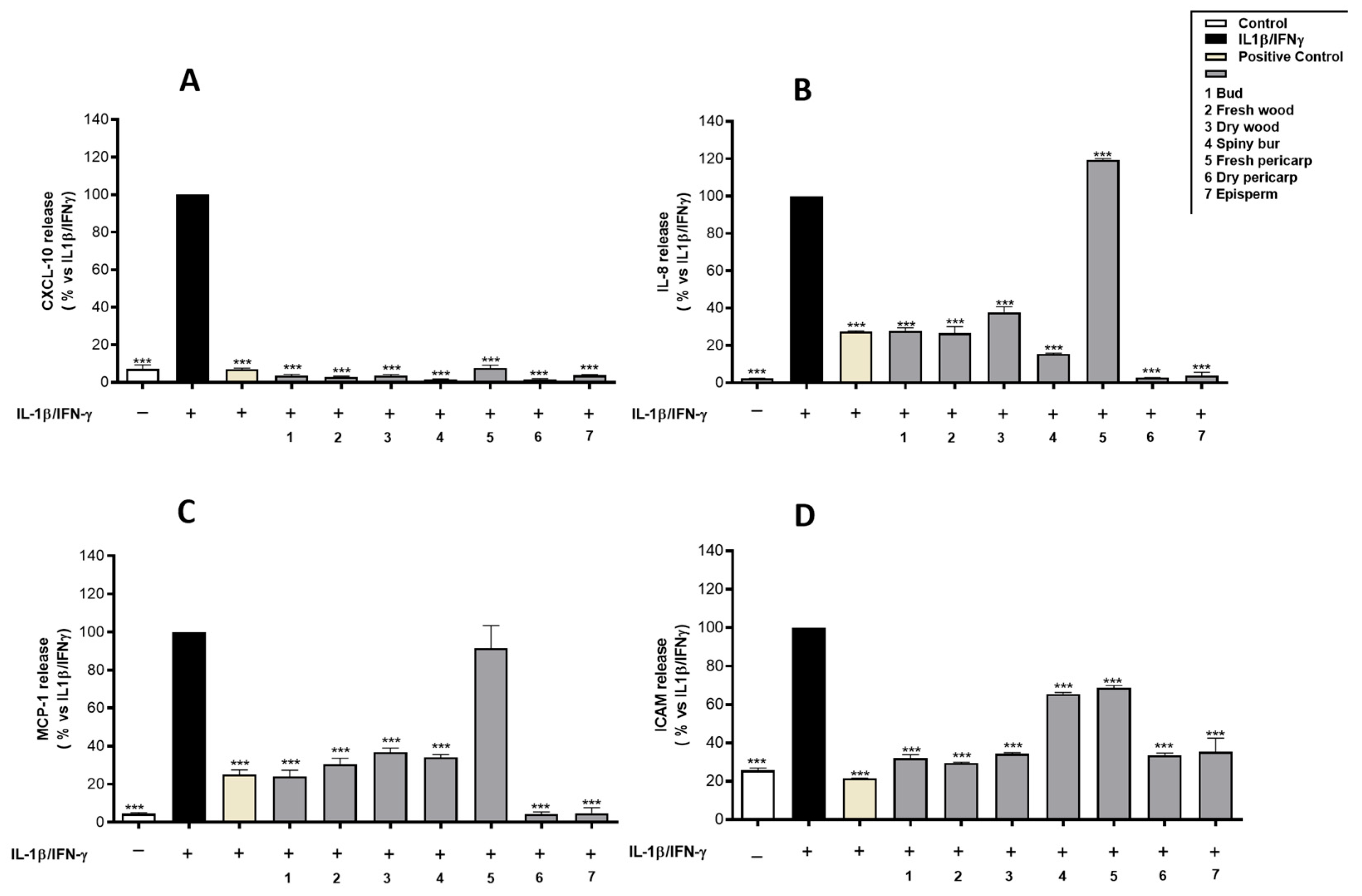 Molecules 29 03951 g001