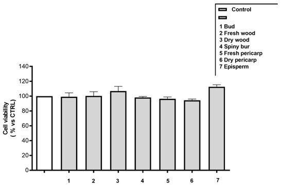 Molecules 29 03951 g0a1