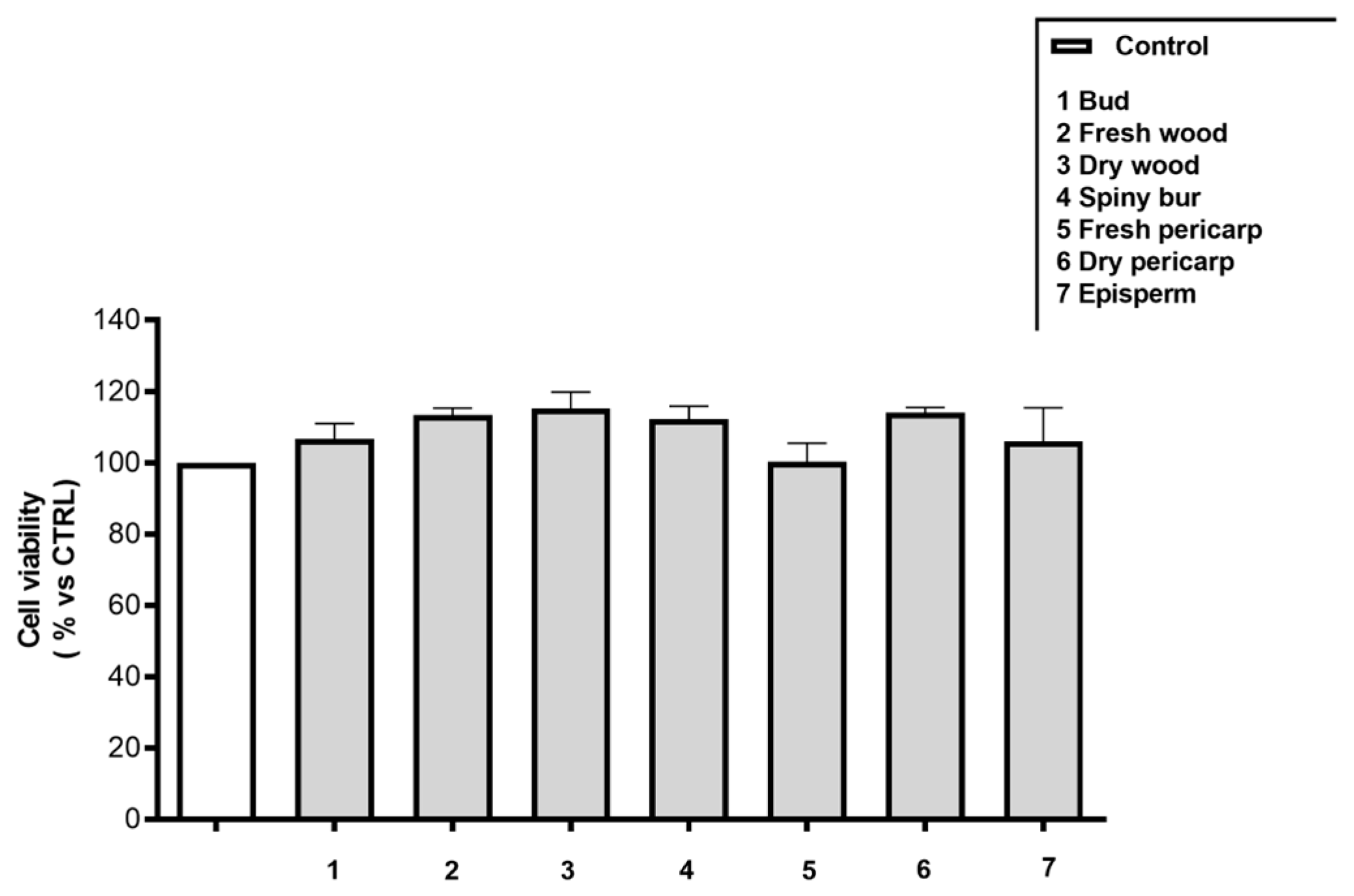 Molecules 29 03951 g0a2