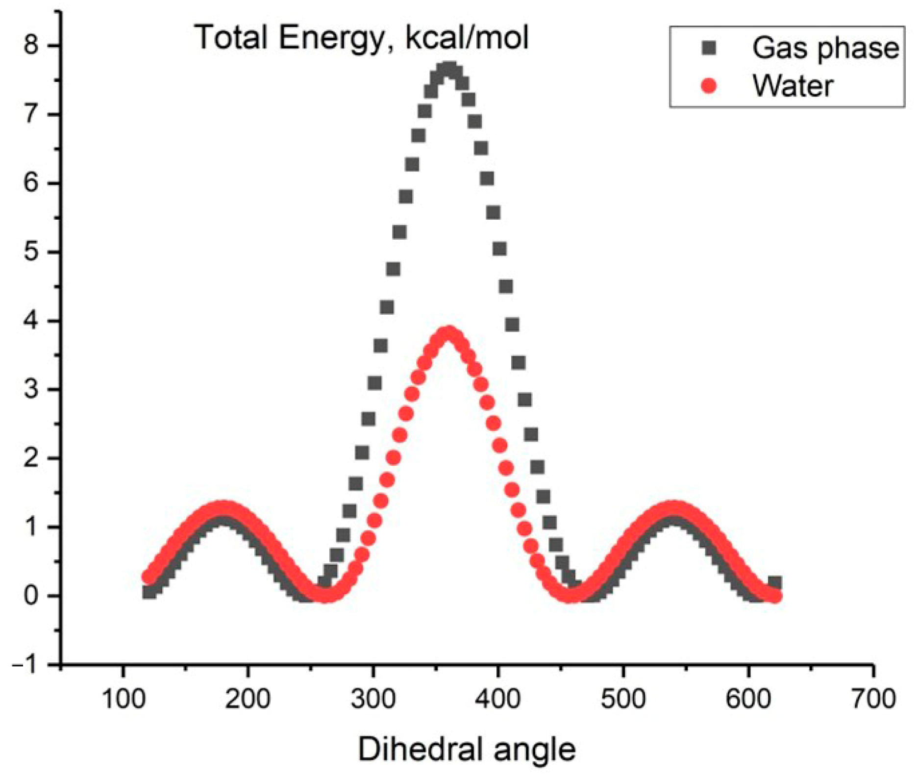 Molecules 29 03955 g002 Molecules 29 03955 g002