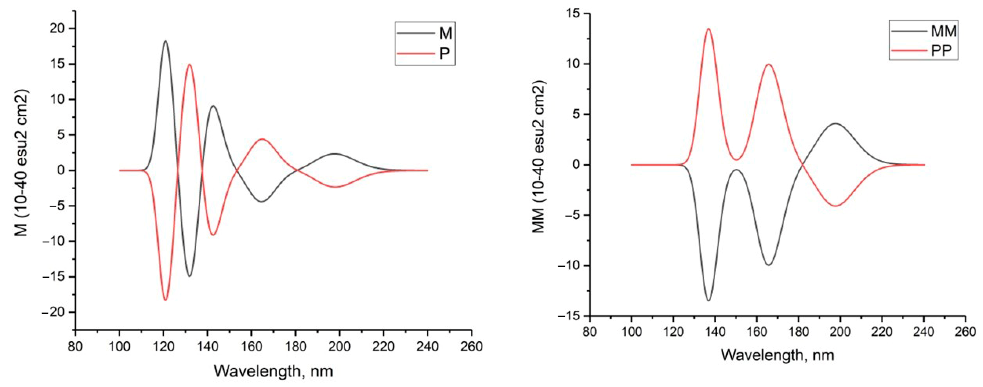 Molecules 29 03955 g003 Molecules 29 03955 g003
