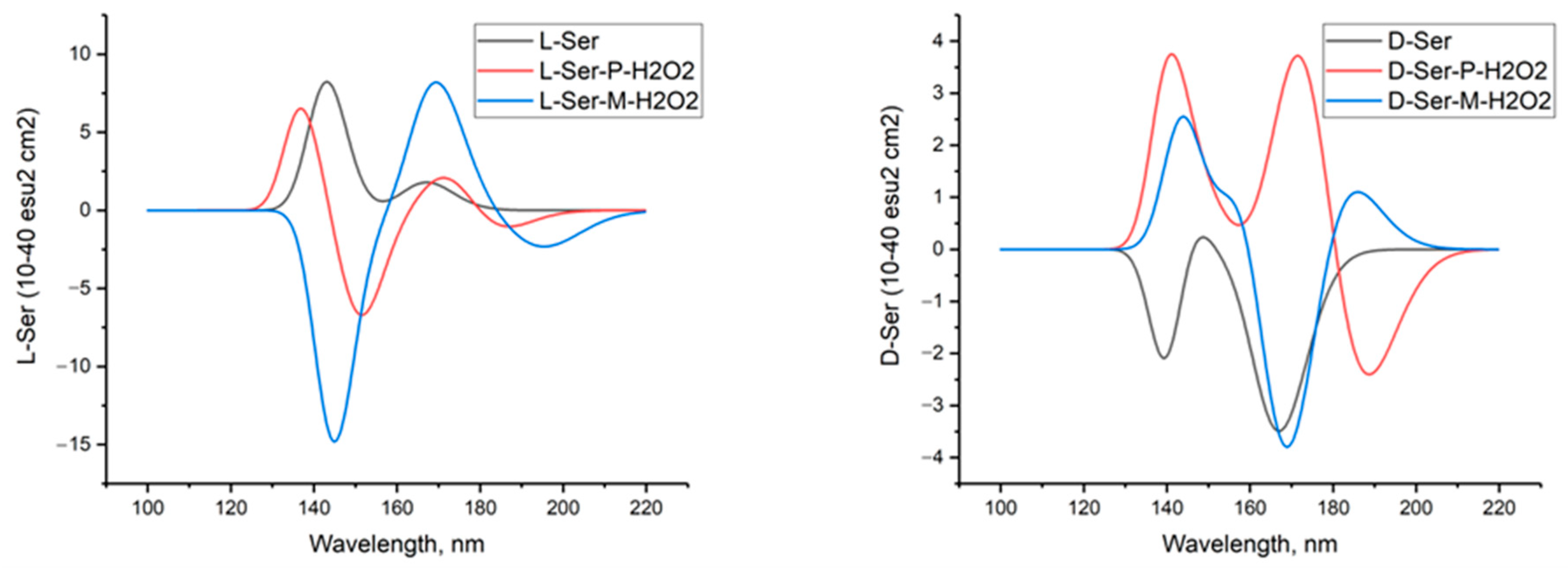 Molecules 29 03955 g006 Molecules 29 03955 g006