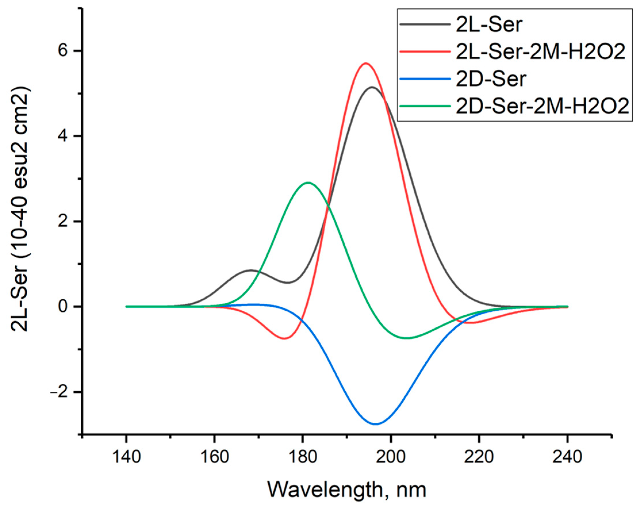 Molecules 29 03955 g011 Molecules 29 03955 g011