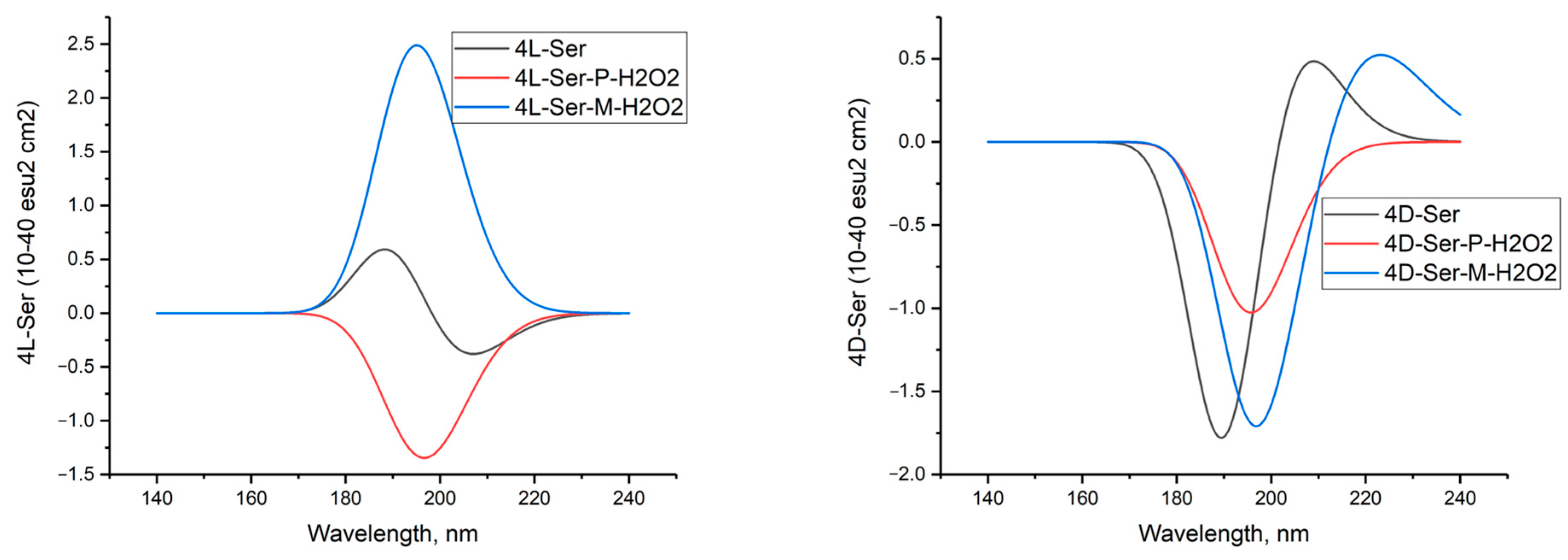 Molecules 29 03955 g017 Molecules 29 03955 g017